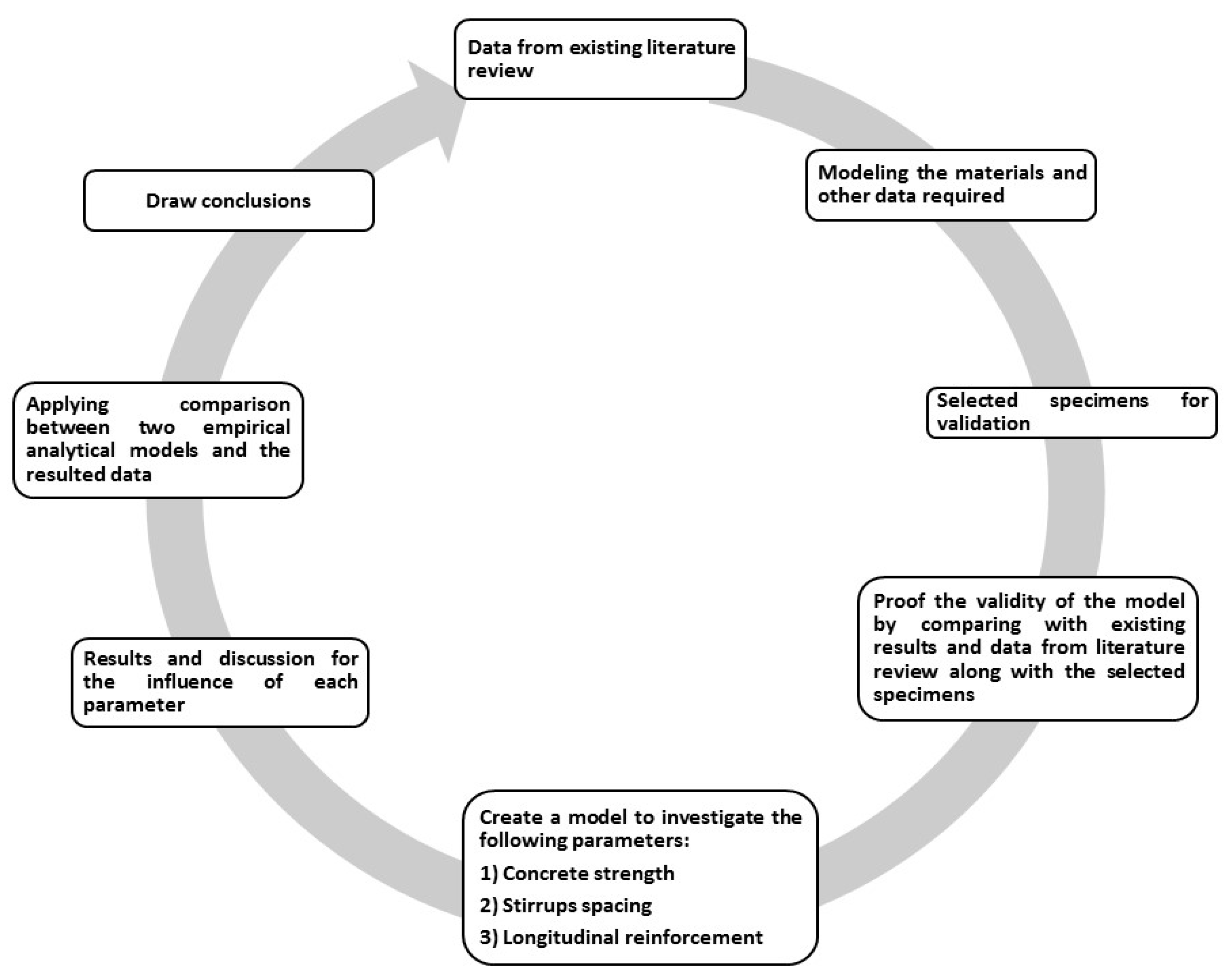Polymers 13 04468 g001 550