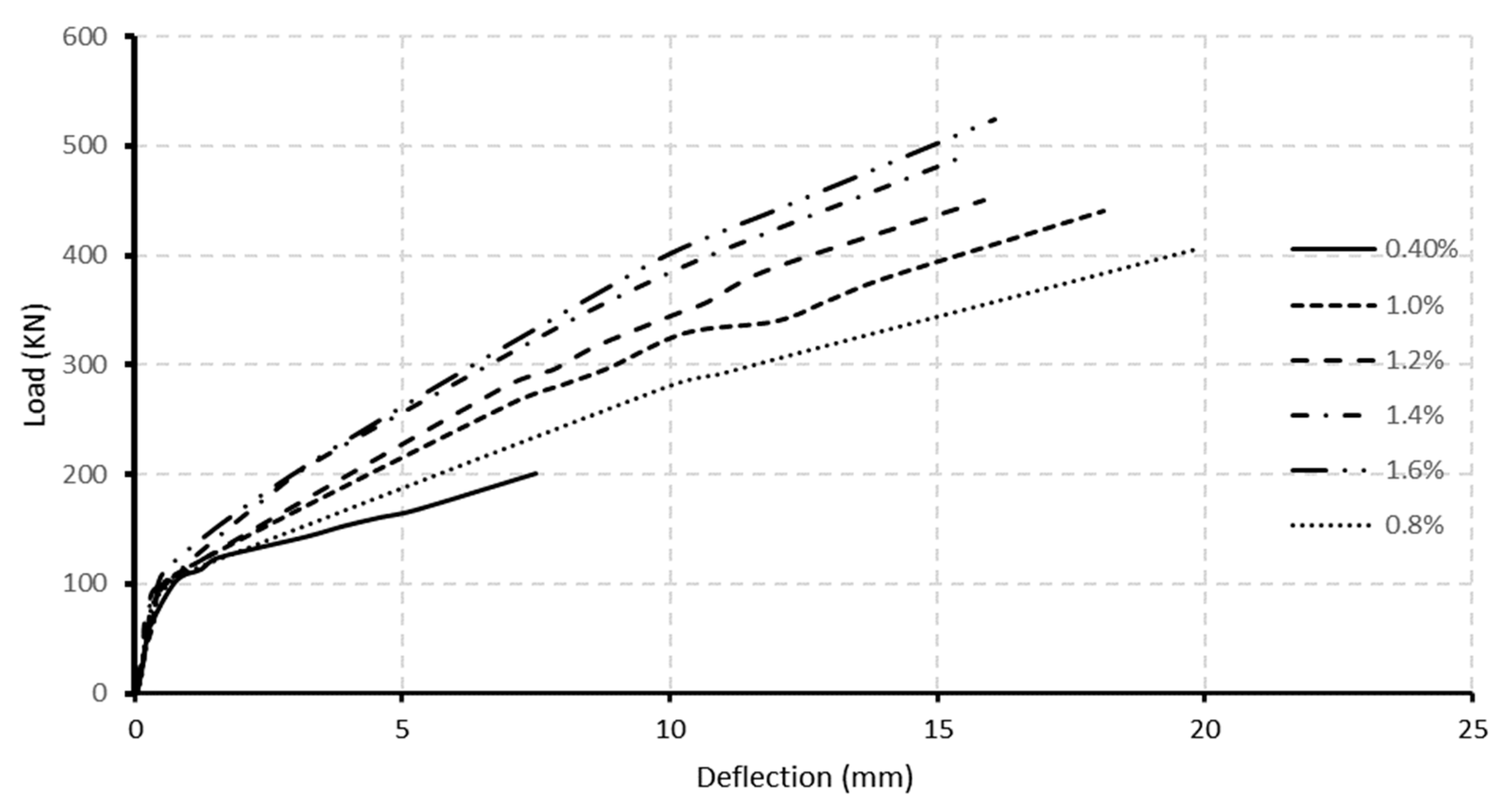 Polymers 13 04468 g015 550