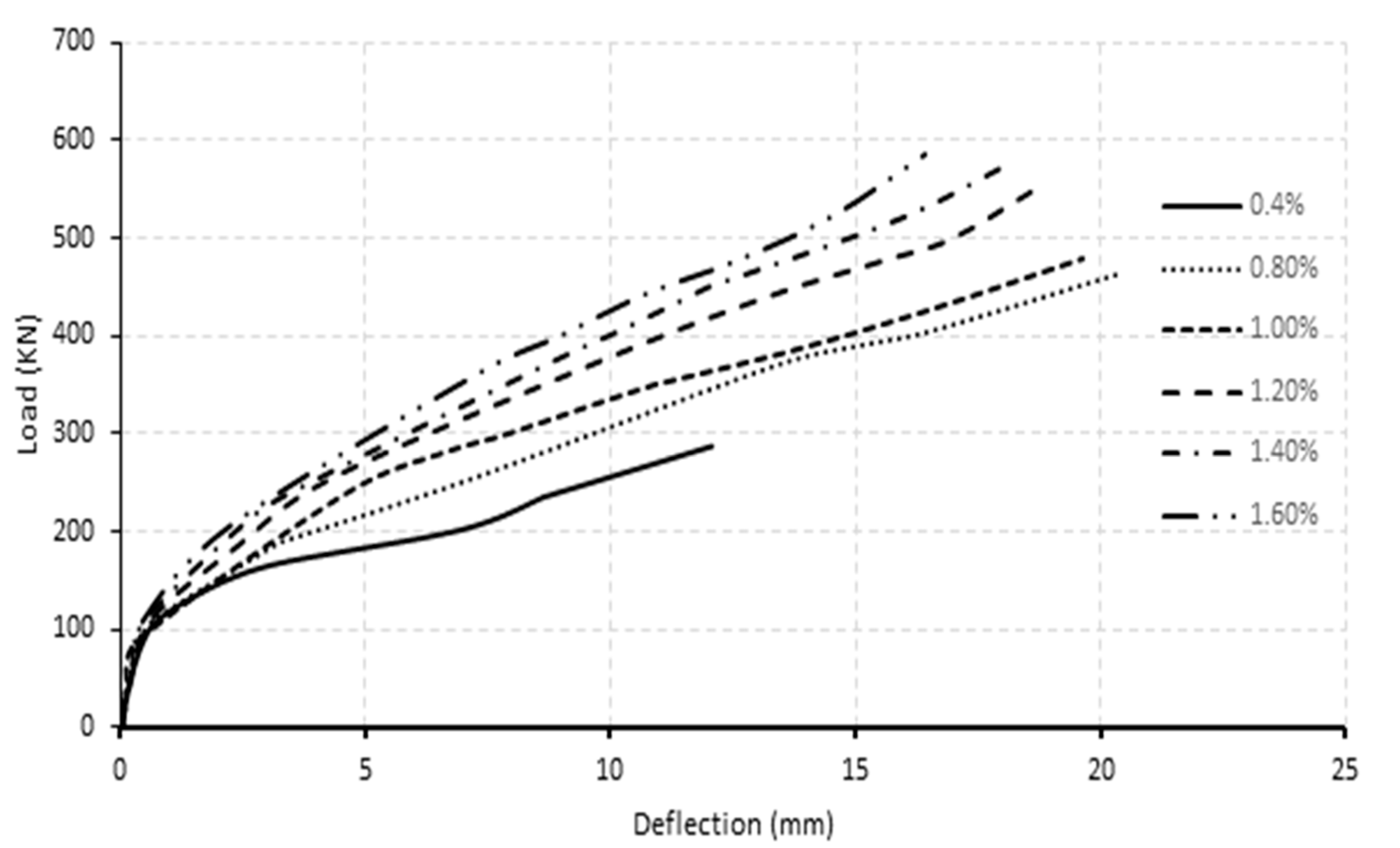 Polymers 13 04468 g016 550