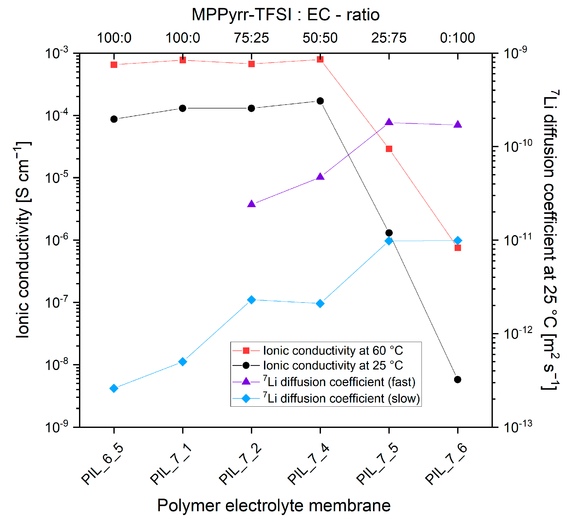 Polymers 13 04469 g005