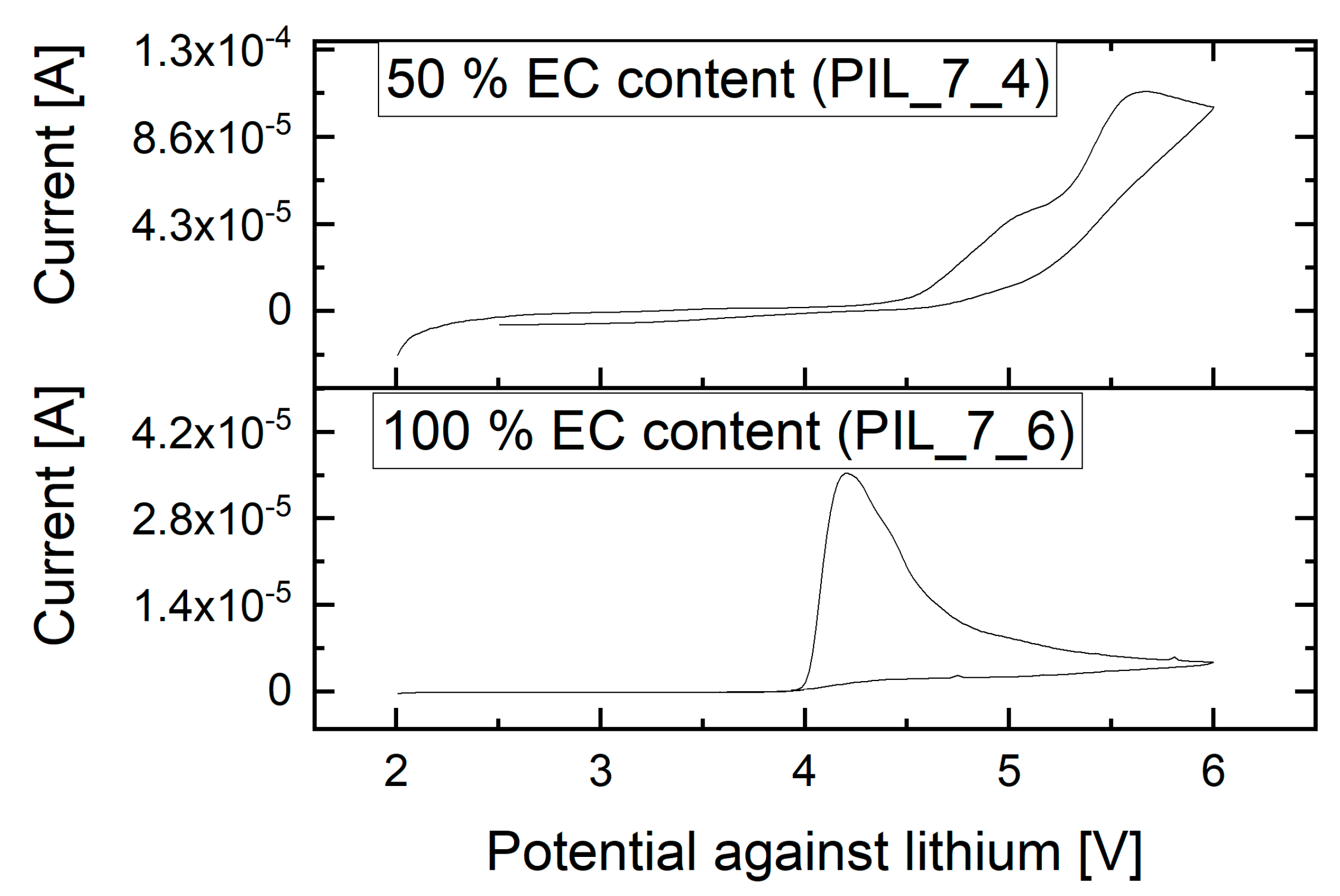 Polymers 13 04469 g008