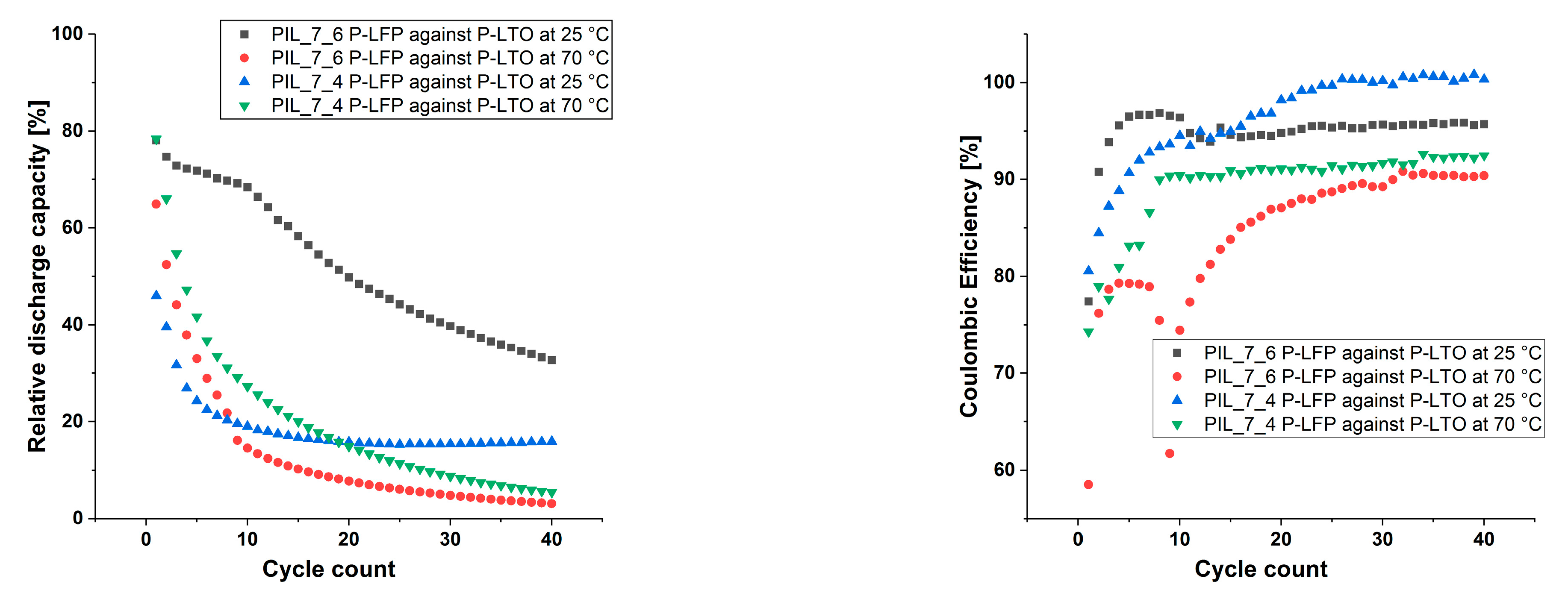 Polymers 13 04469 g010