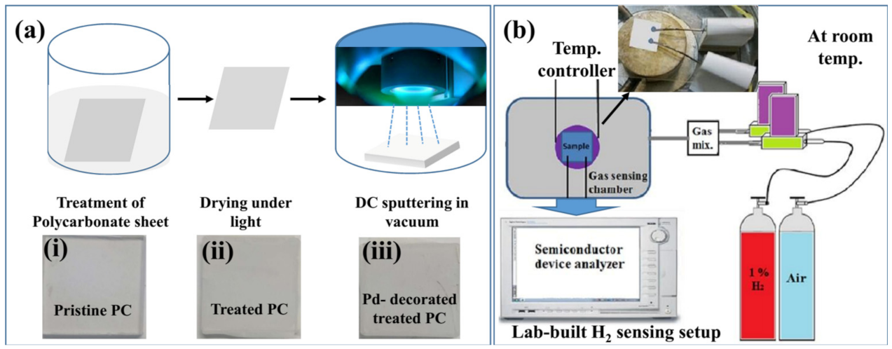 Polymers 13 04470 g001
