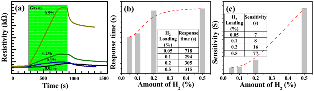 Polymers 13 04470 g005