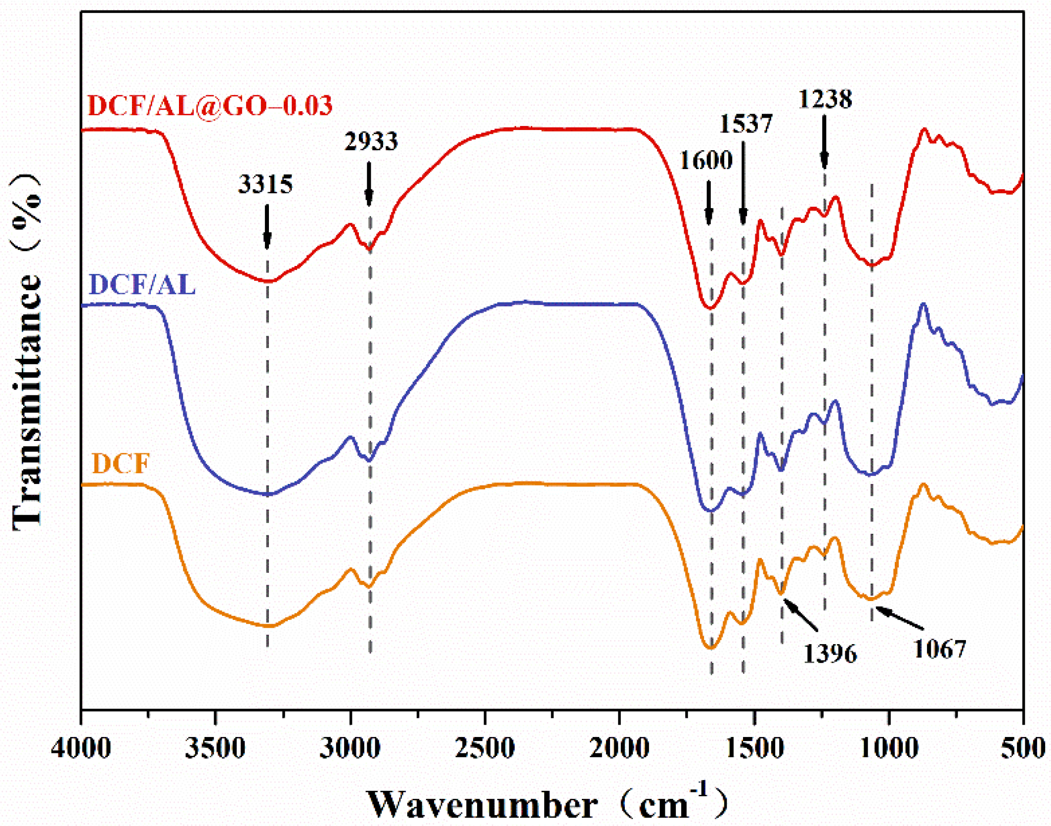Polymers 14 00001 g003