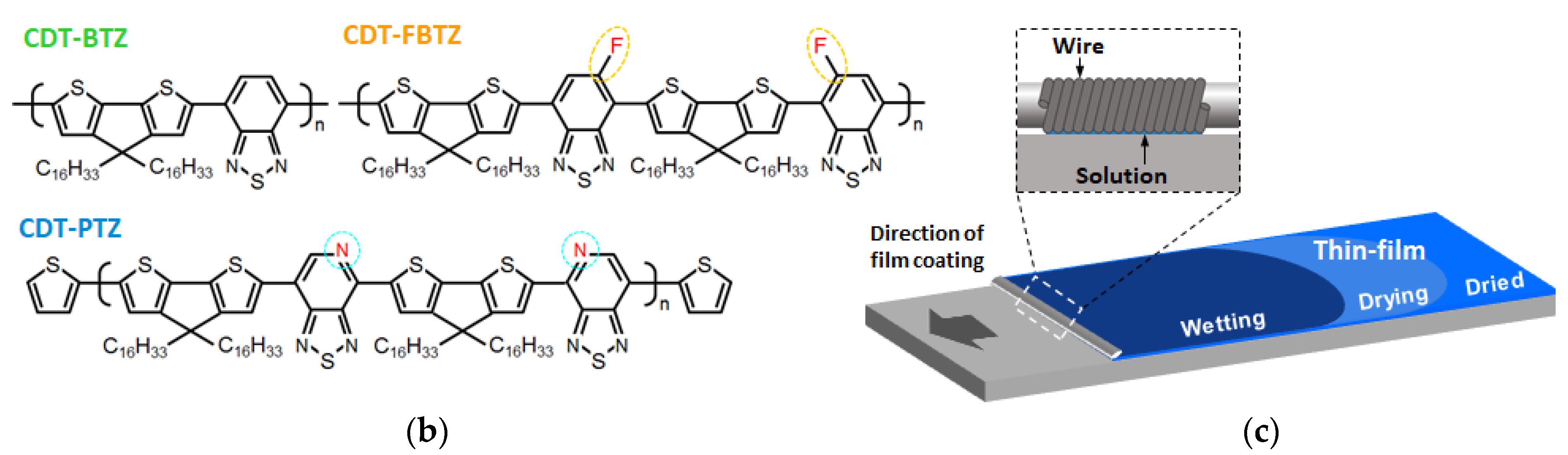 Polymers 14 00002 g001b 550