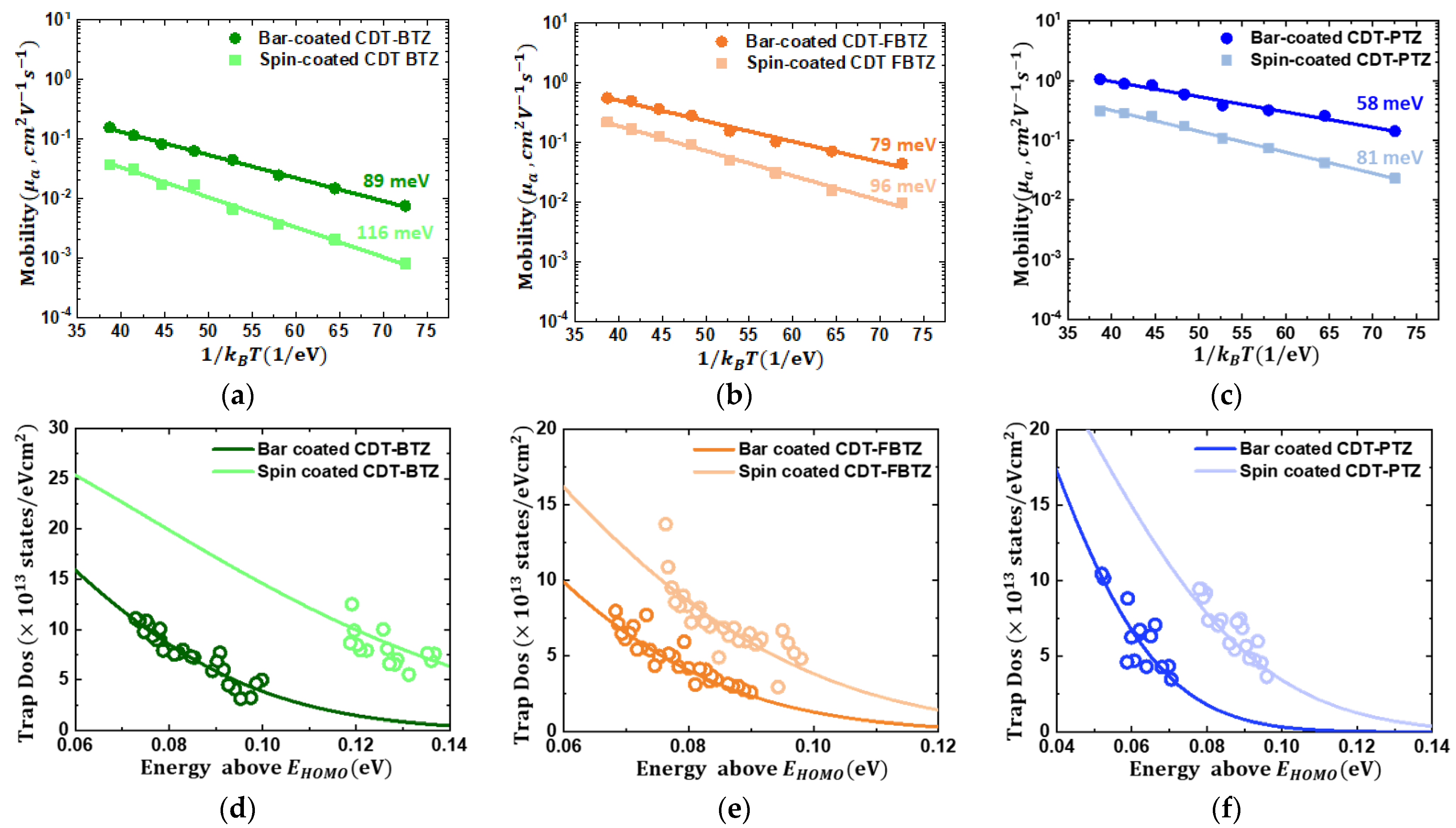 Polymers 14 00002 g006 550