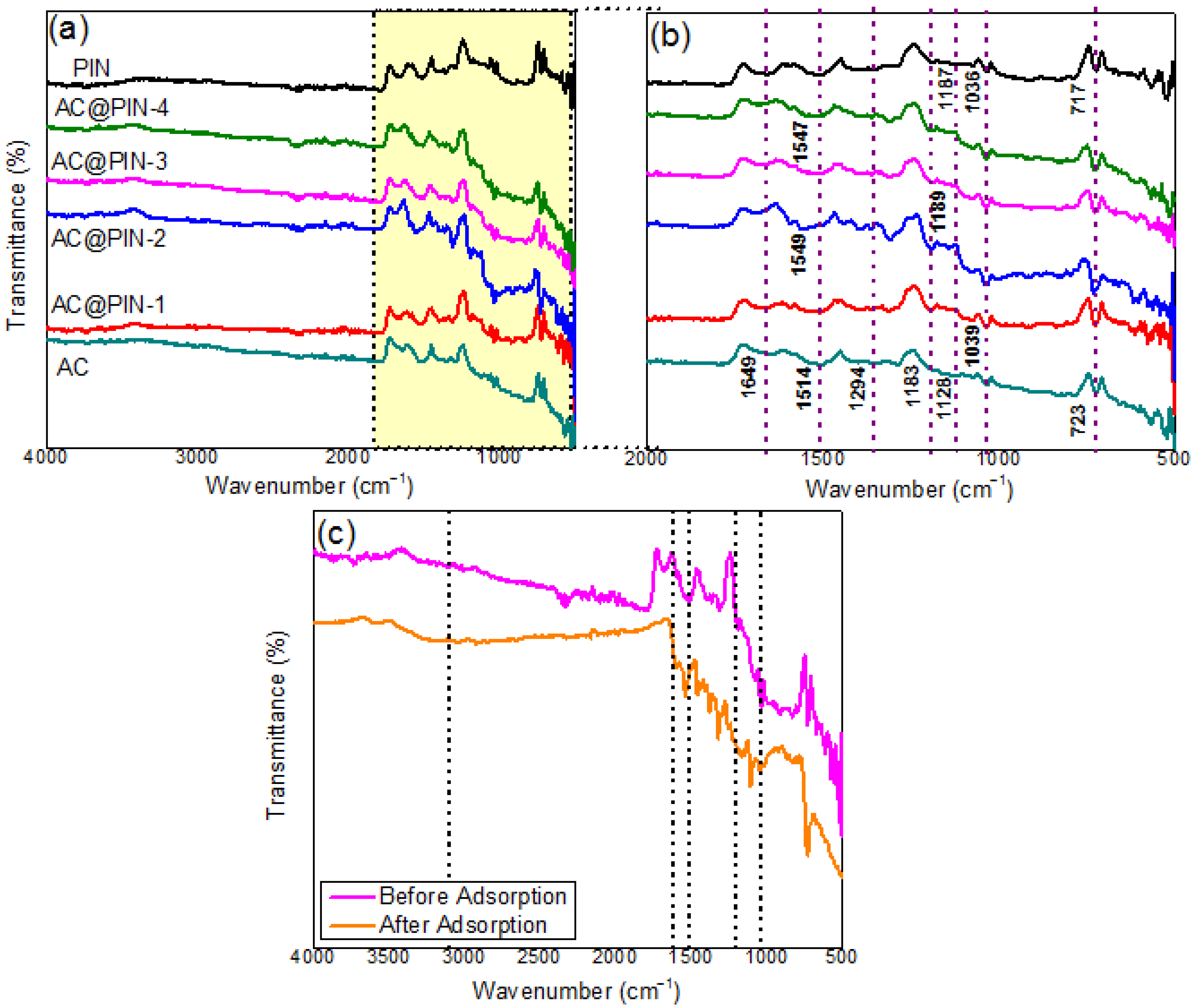 Polymers 14 00003 g001