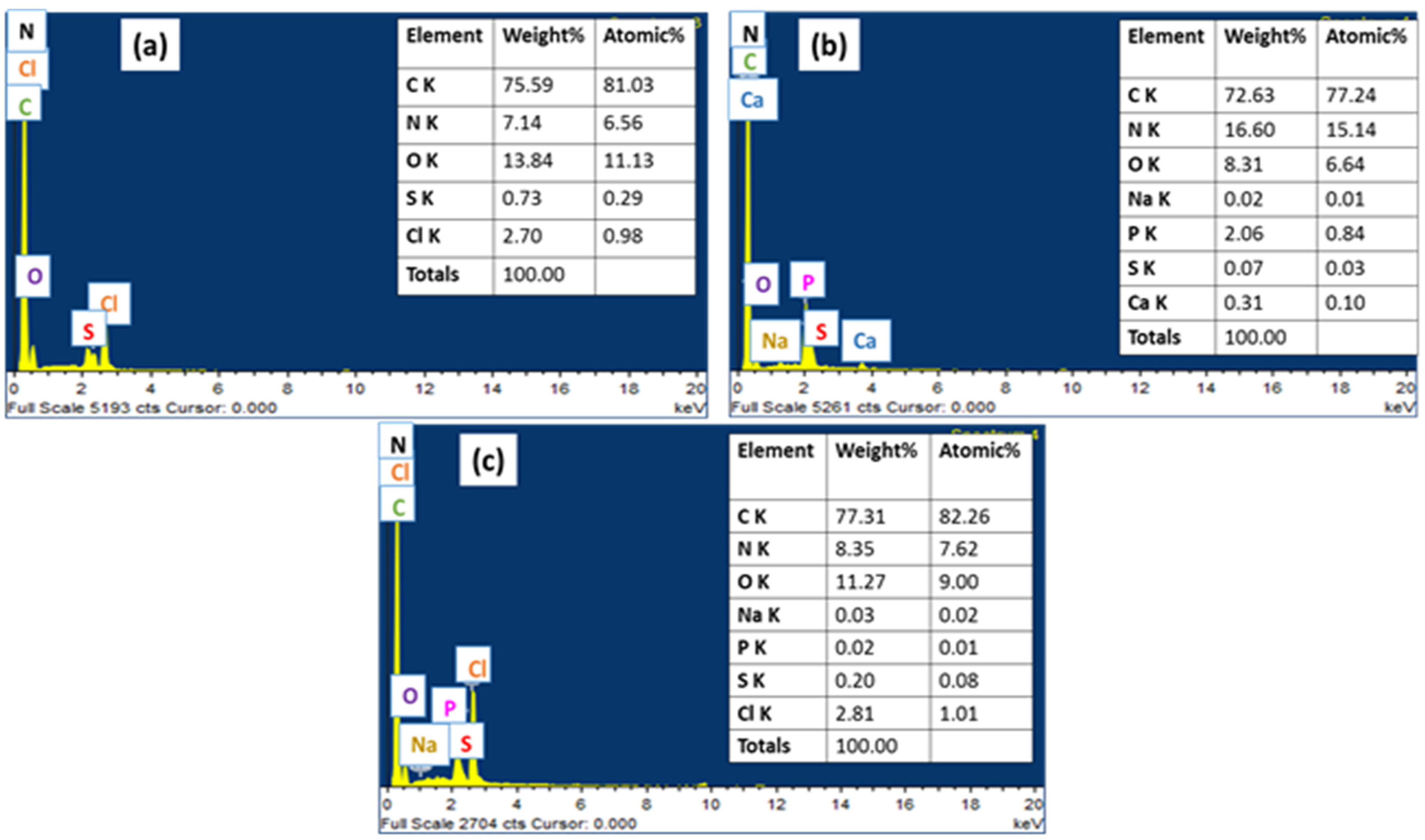 Polymers 14 00003 g003