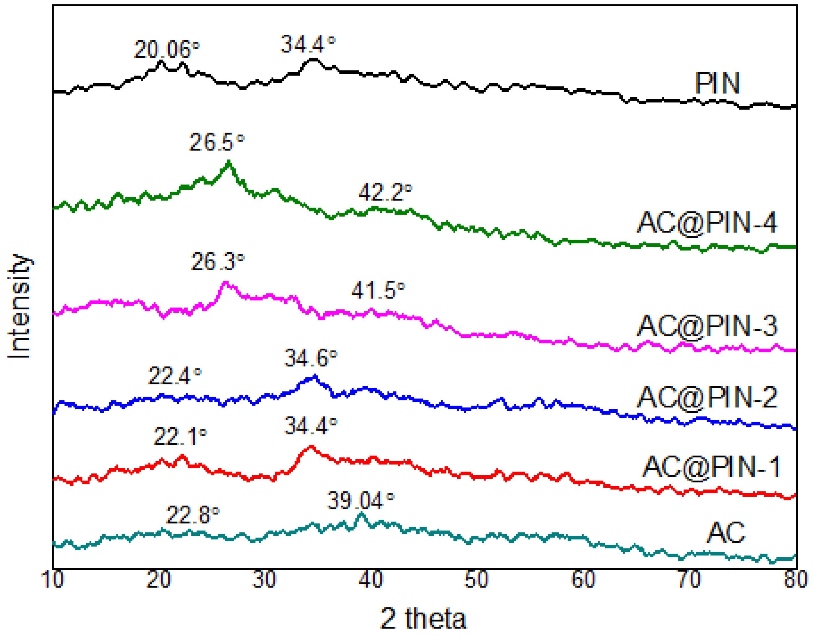 Polymers 14 00003 g004