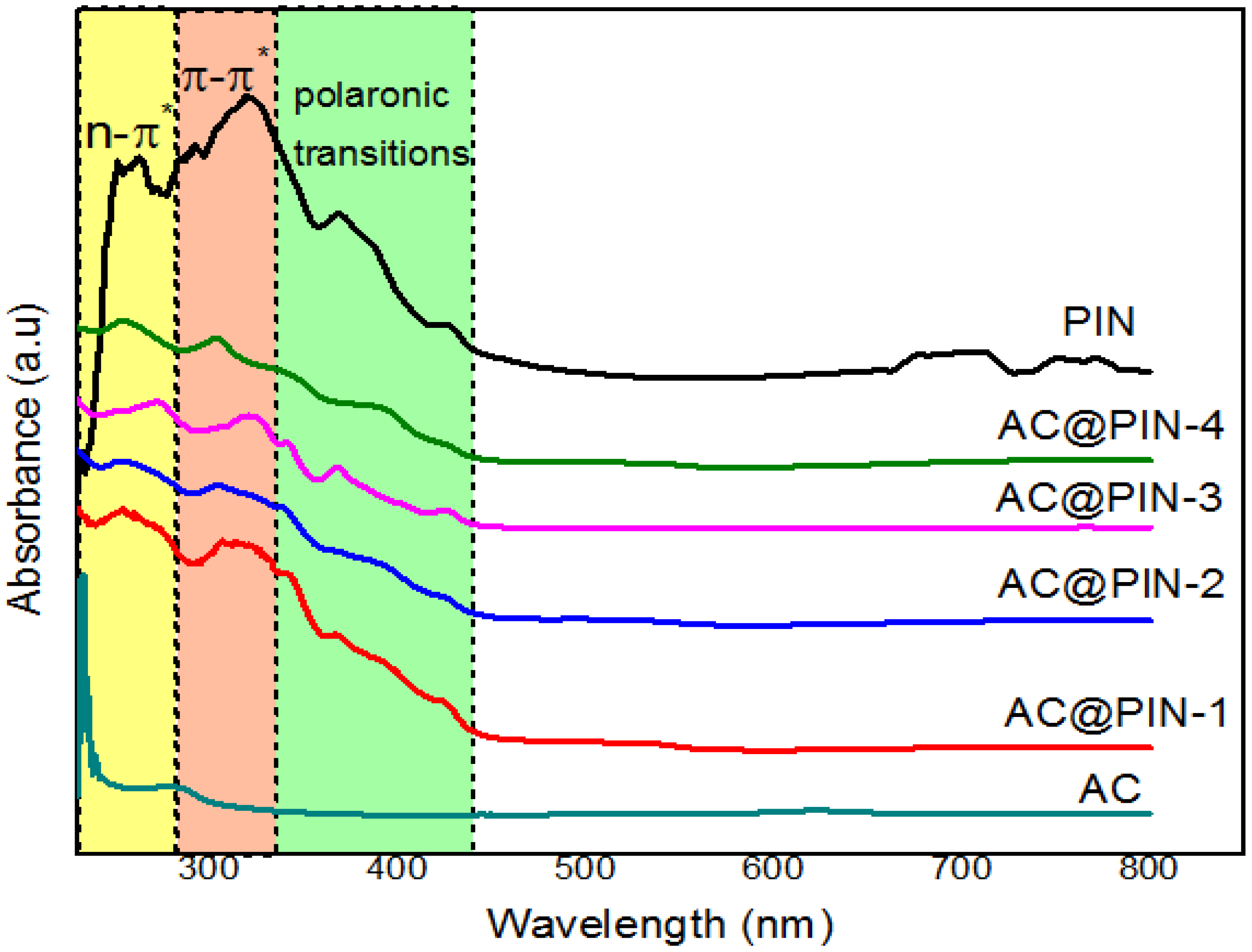Polymers 14 00003 g005