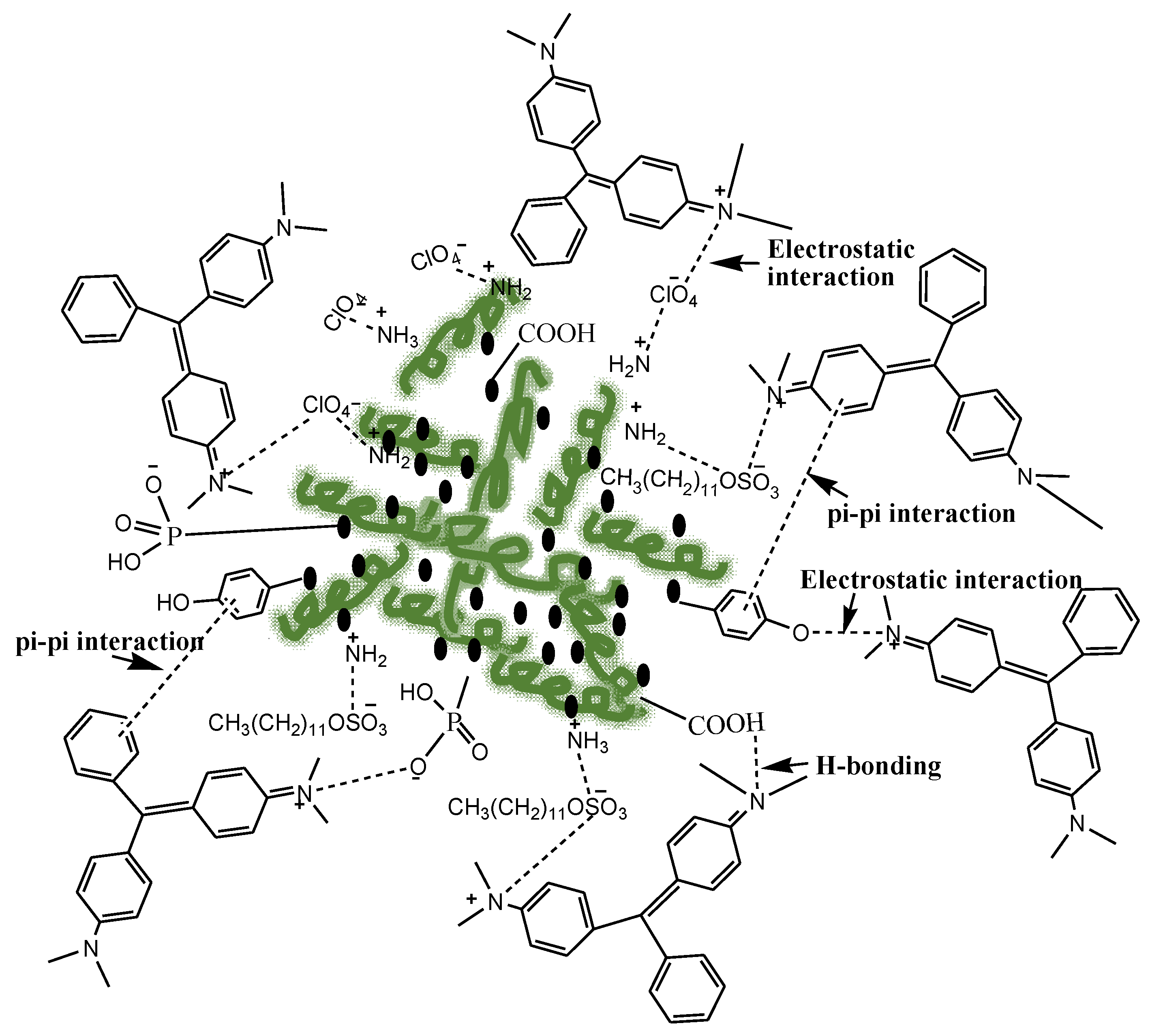 Polymers 14 00003 sch003