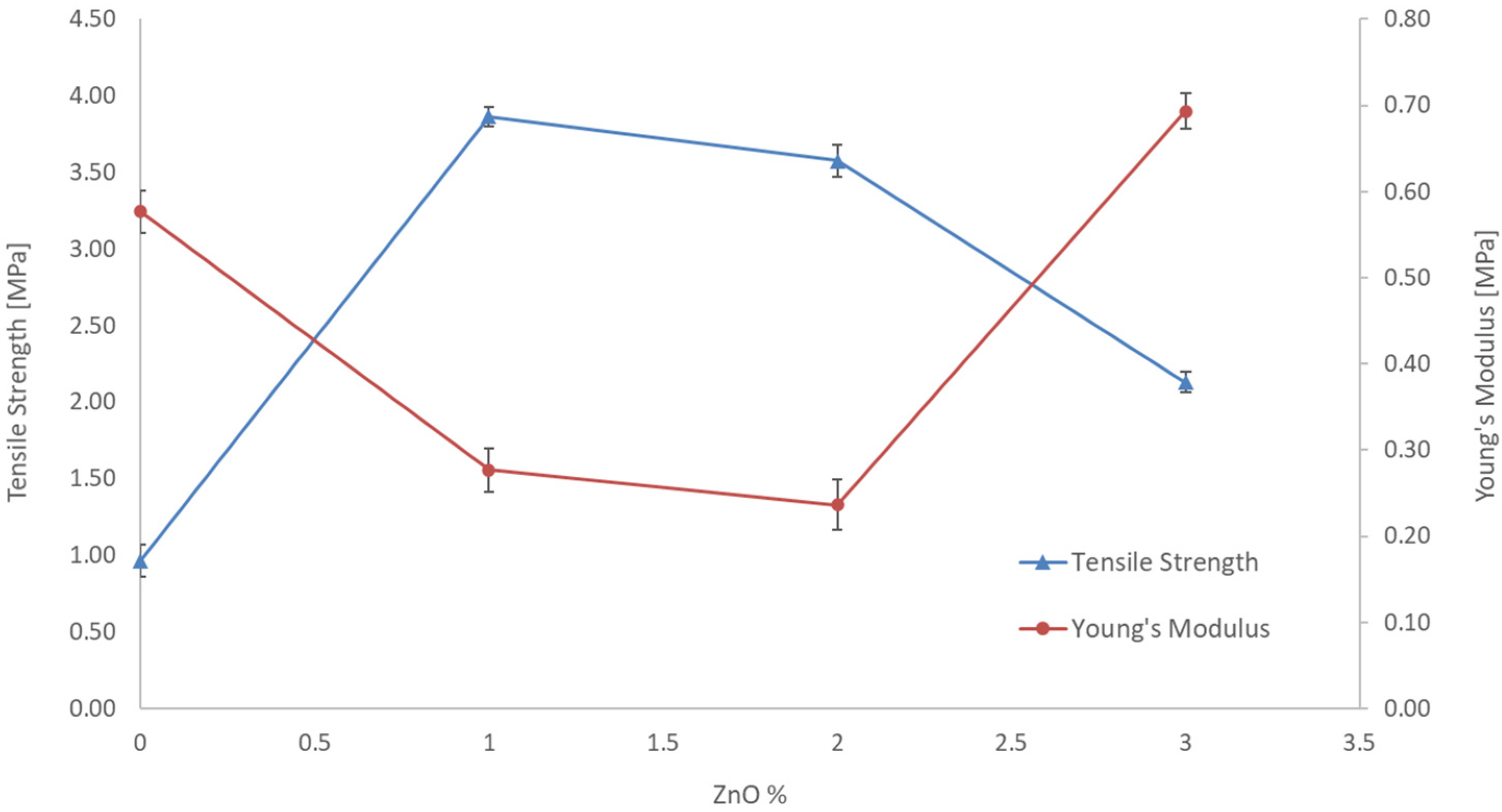 Polymers 14 00004 g006