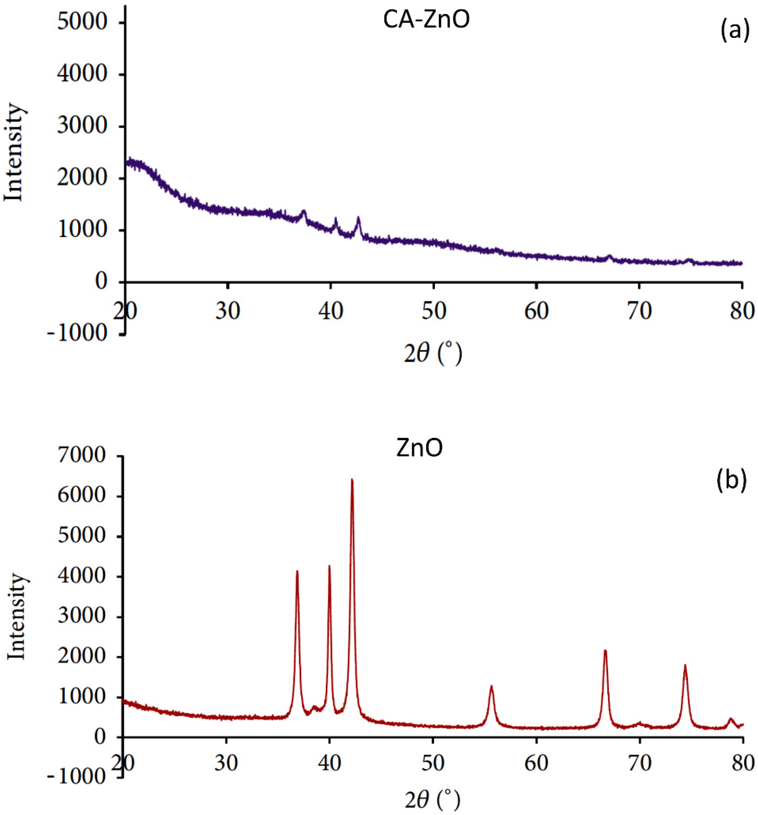 Polymers 14 00004 g007