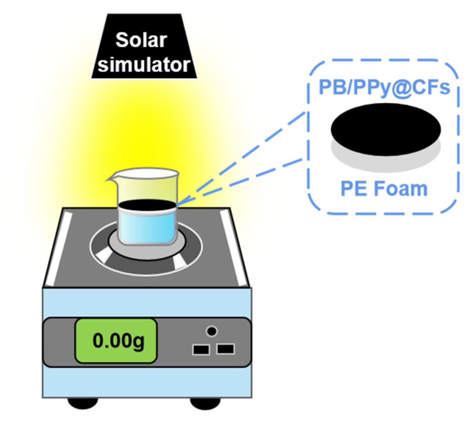 Polymers 14 00006 g001