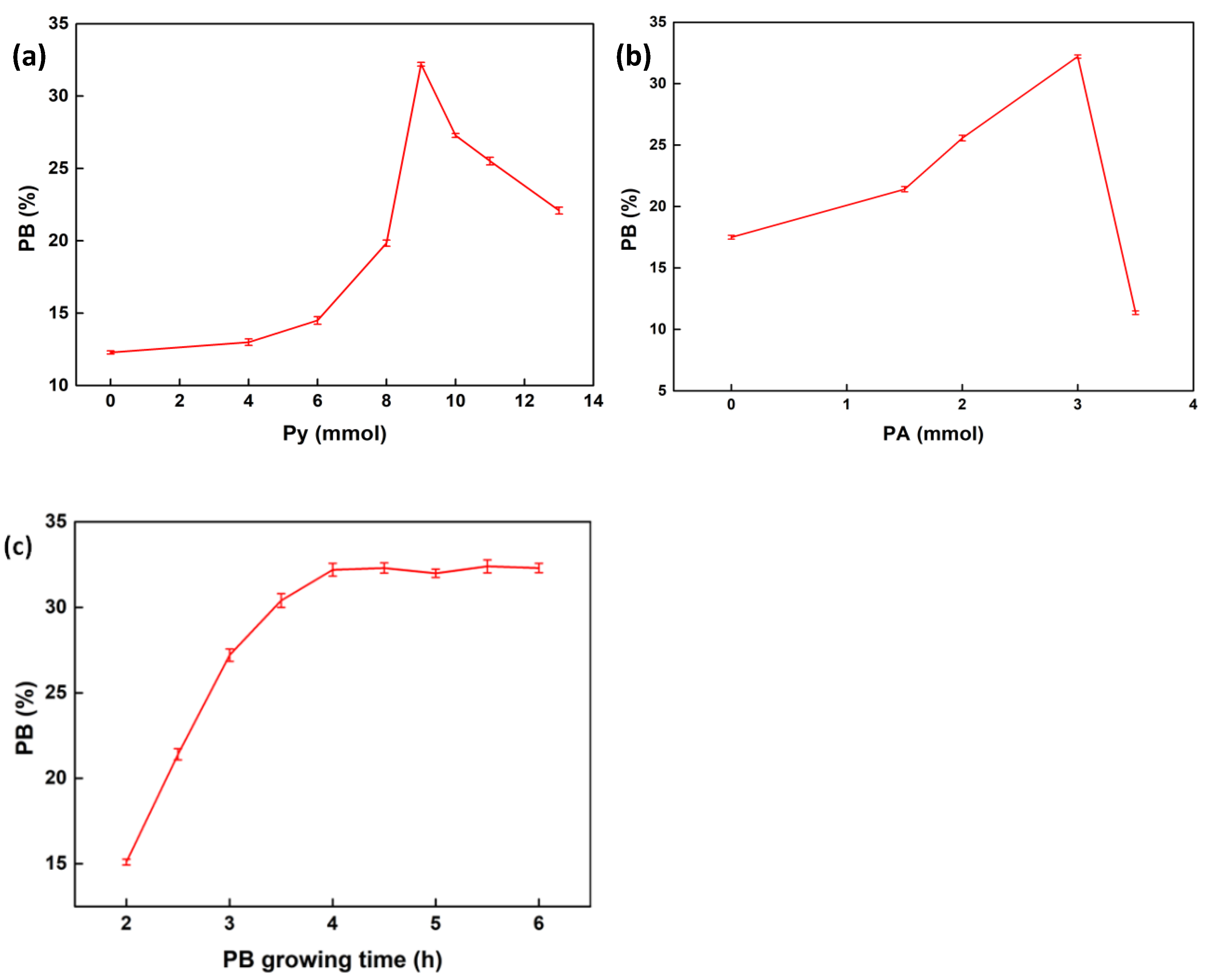 Polymers 14 00006 g002