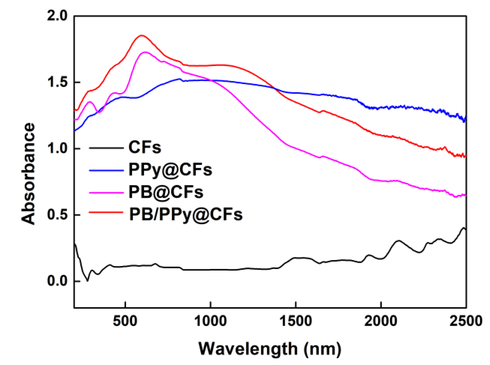 Polymers 14 00006 g007