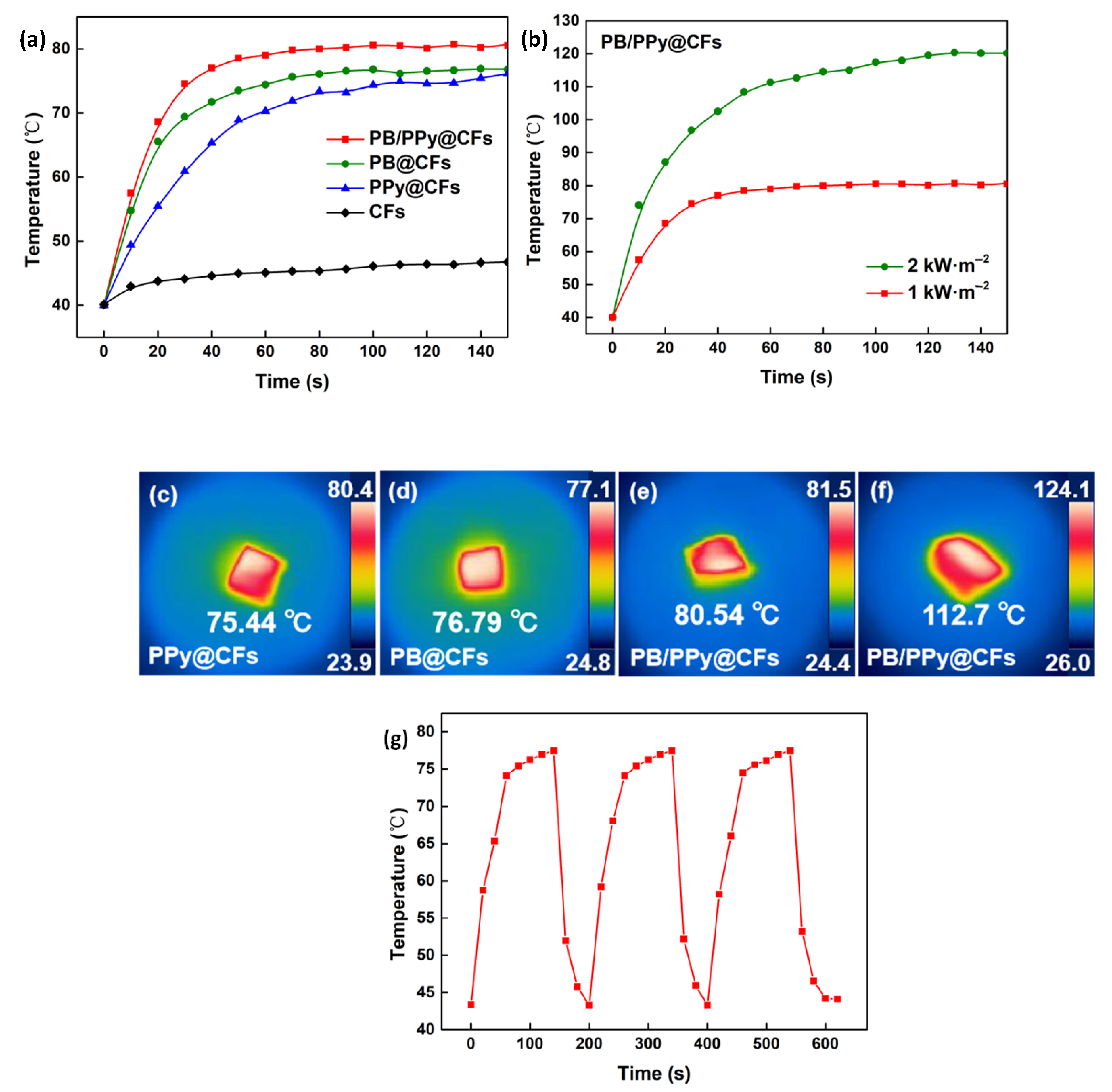Polymers 14 00006 g010