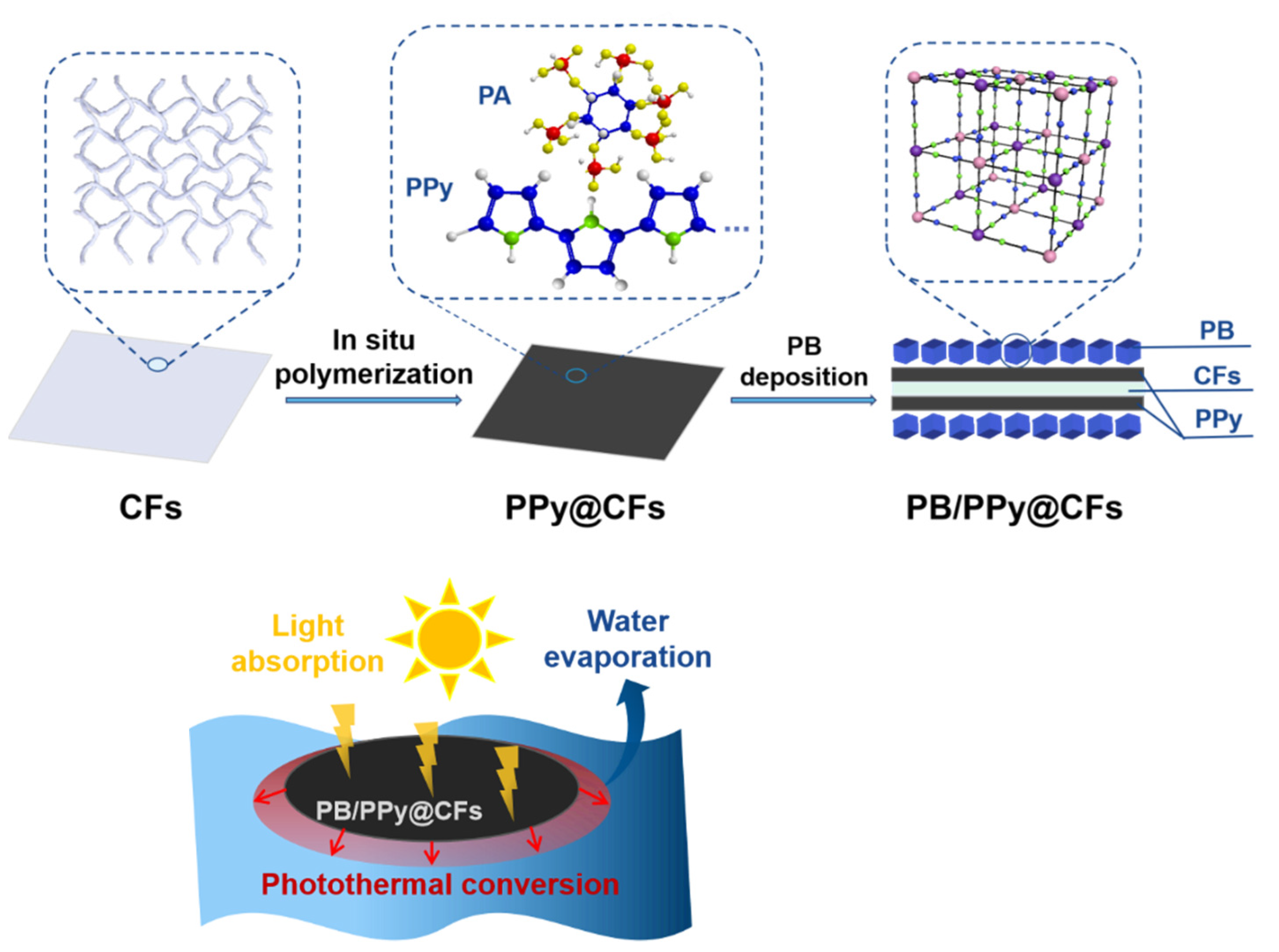Polymers 14 00006 sch001