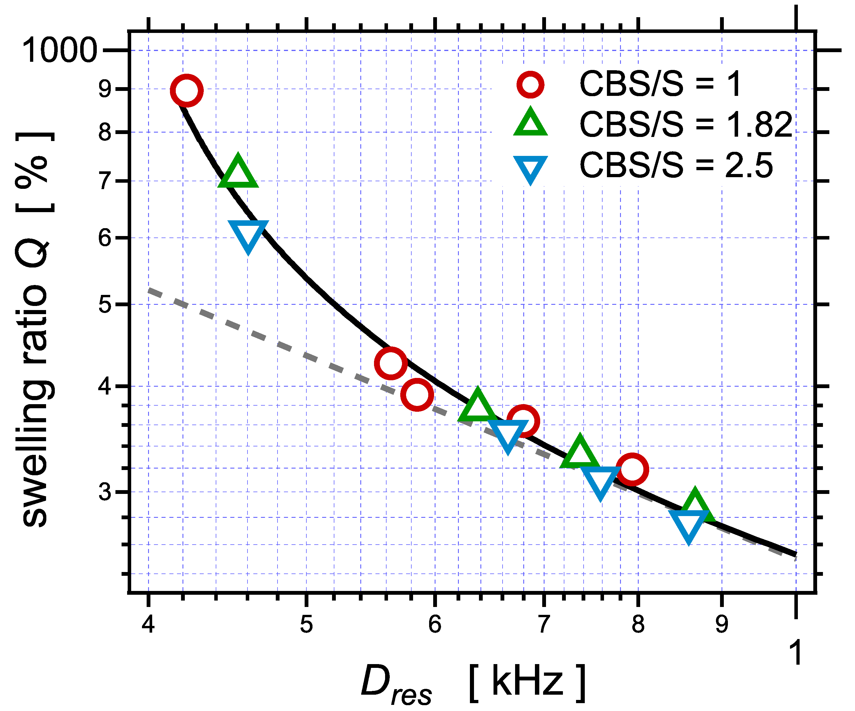 Polymers 14 00009 g006 Polymers 14 00009 g006