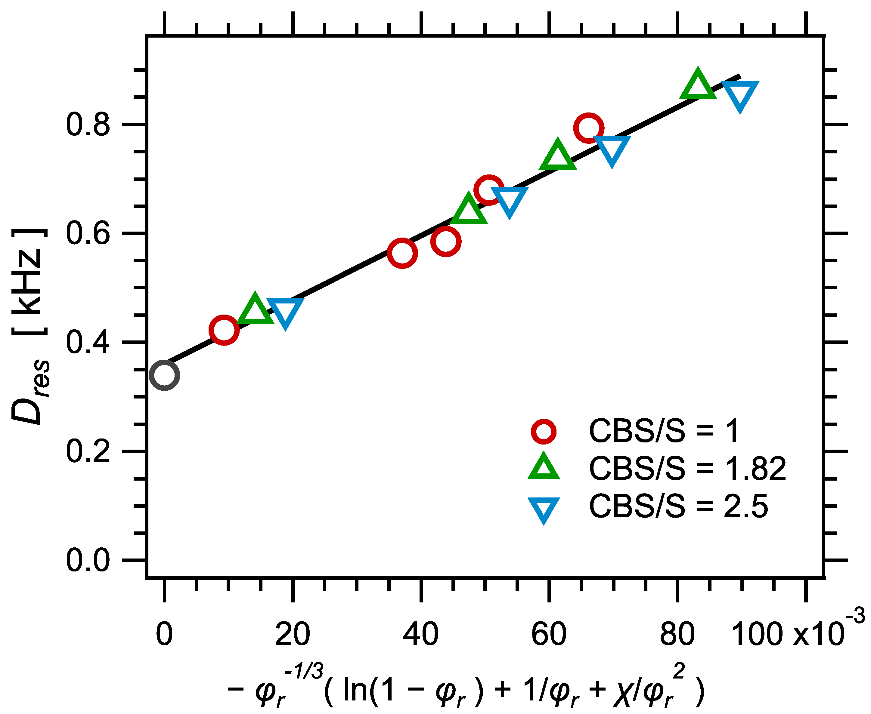 Polymers 14 00009 g007 Polymers 14 00009 g007
