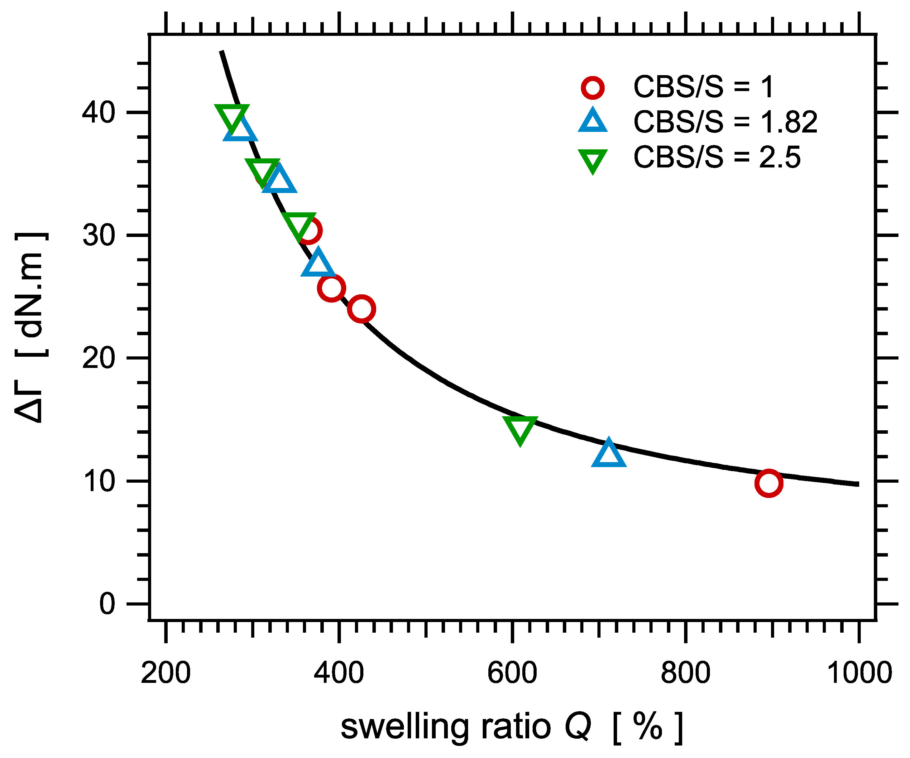 Polymers 14 00009 g009 Polymers 14 00009 g009