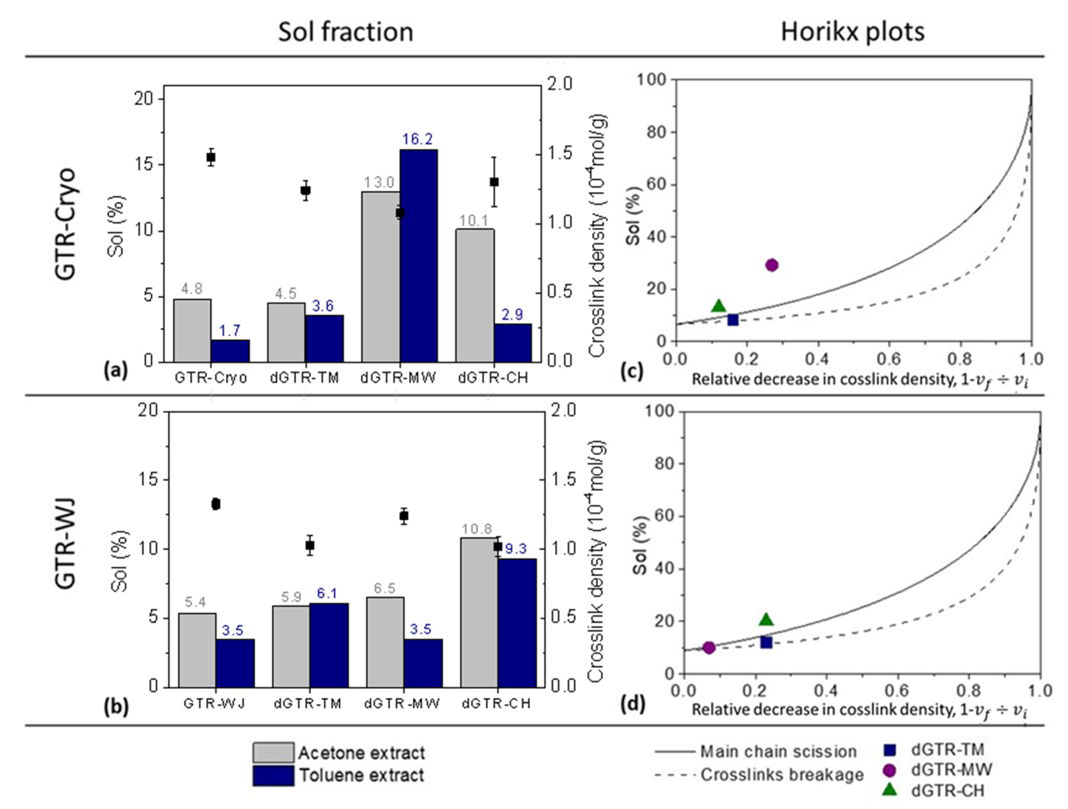 Polymers 14 00011 g003