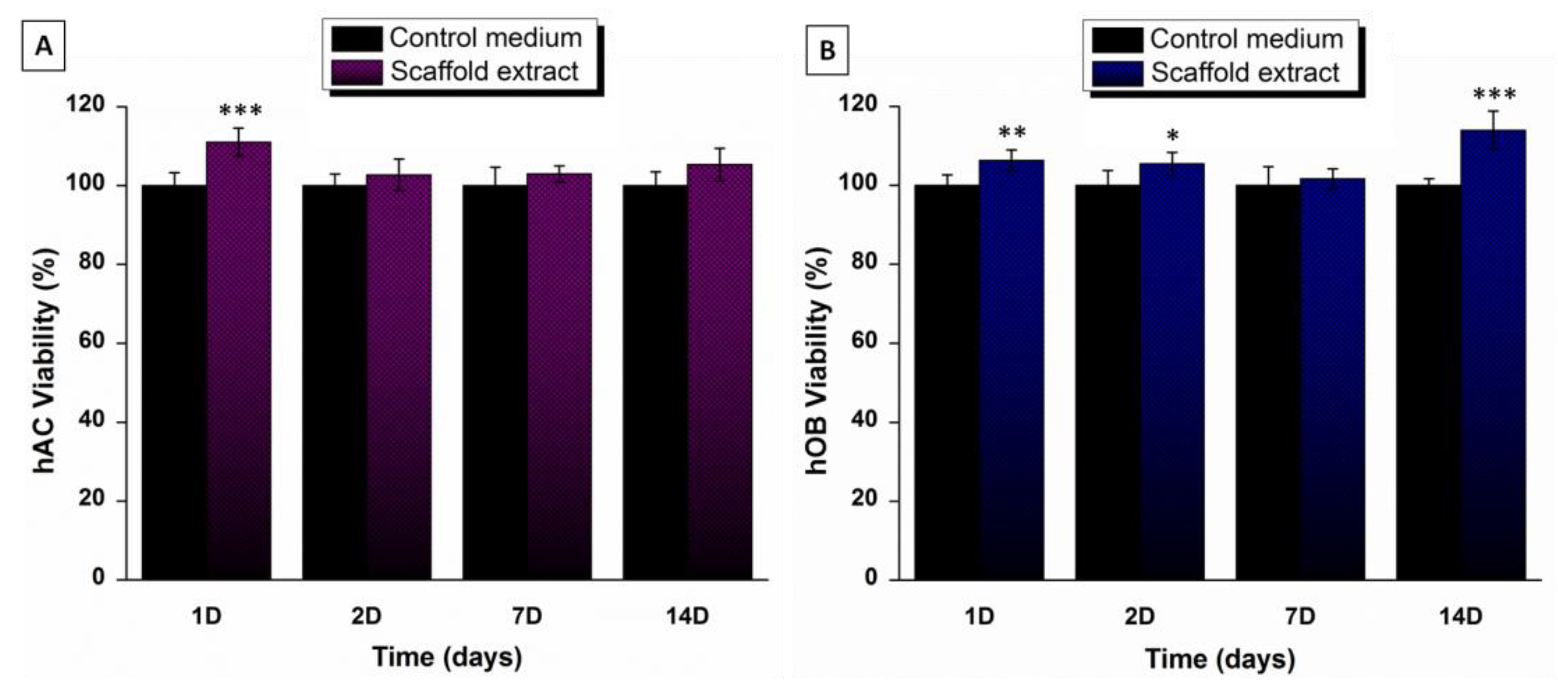 Polymers 14 00012 g006
