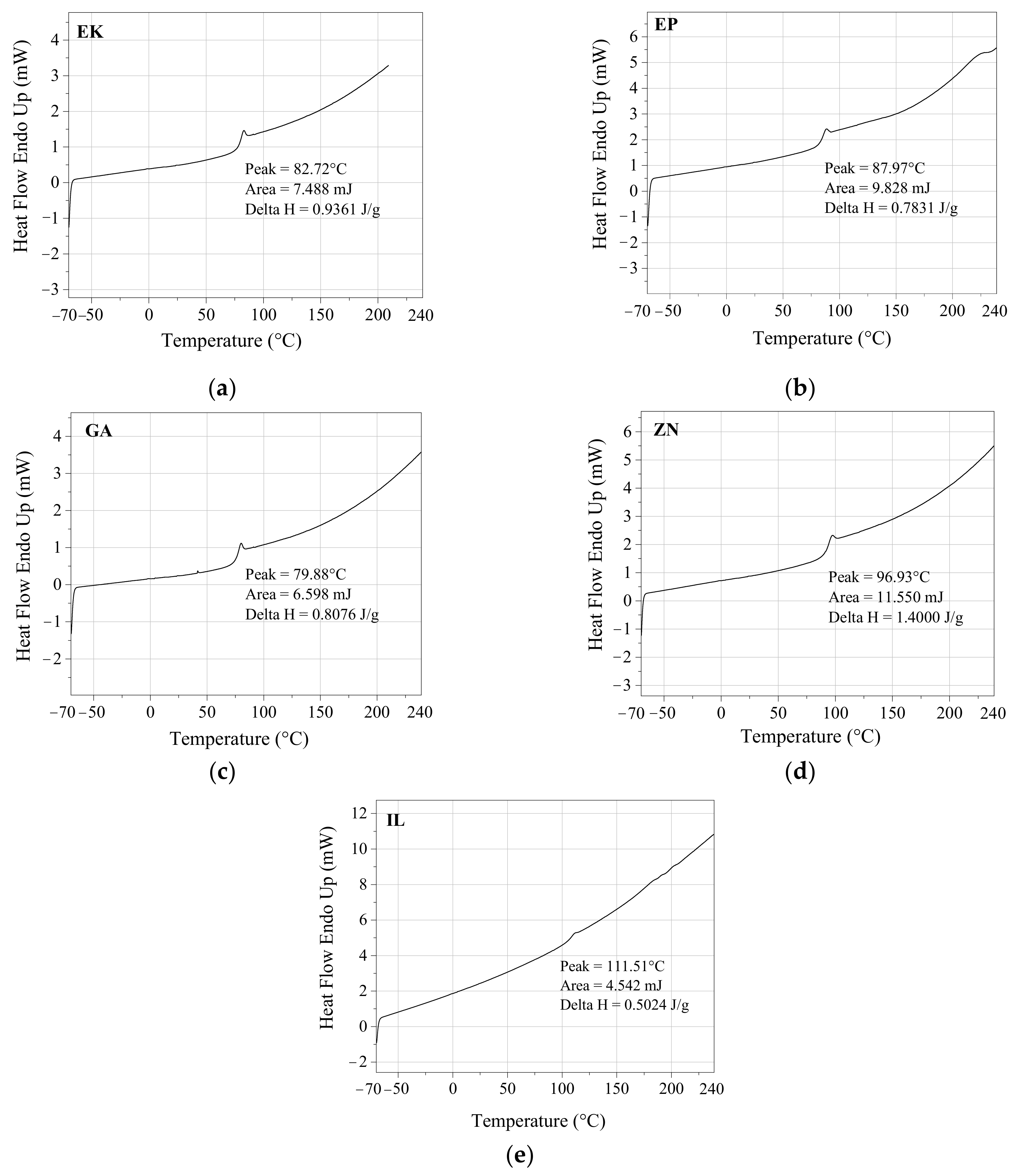 Polymers 14 00014 g003