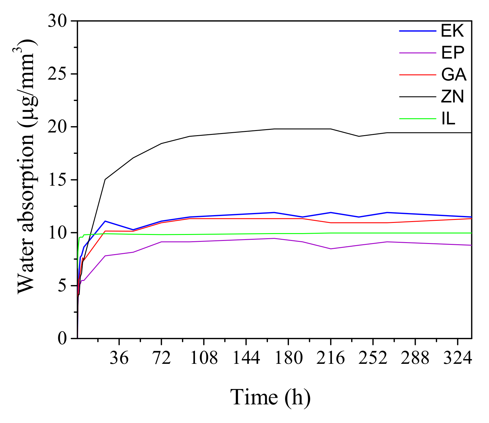 Polymers 14 00014 g005
