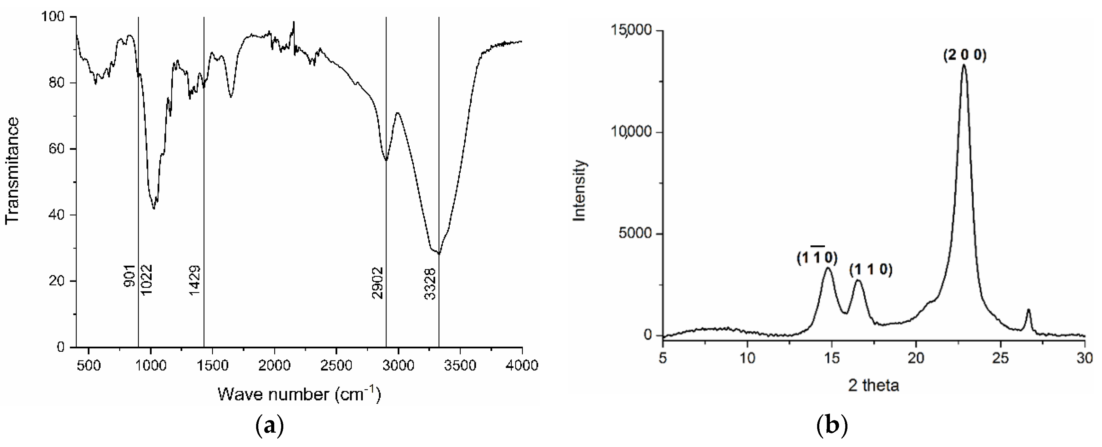 Polymers 14 00016 g004