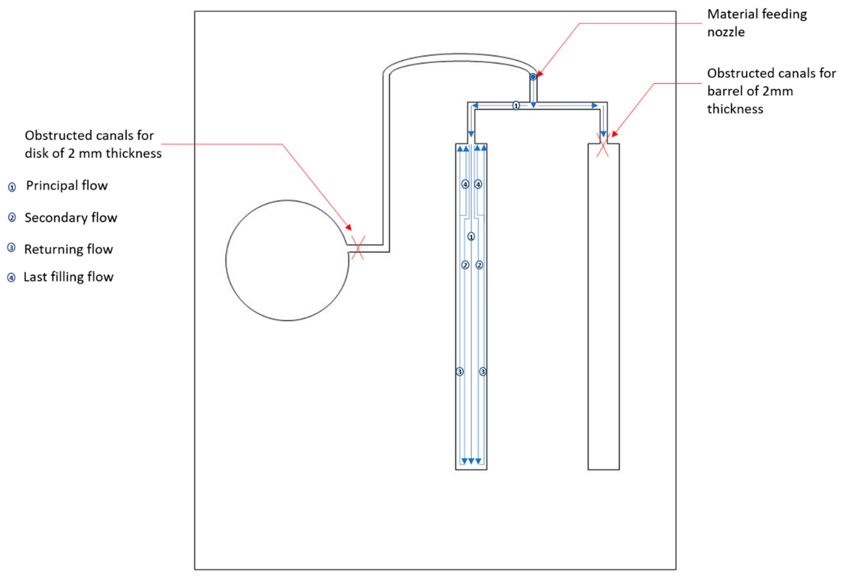 Polymers 14 00017 g002 550