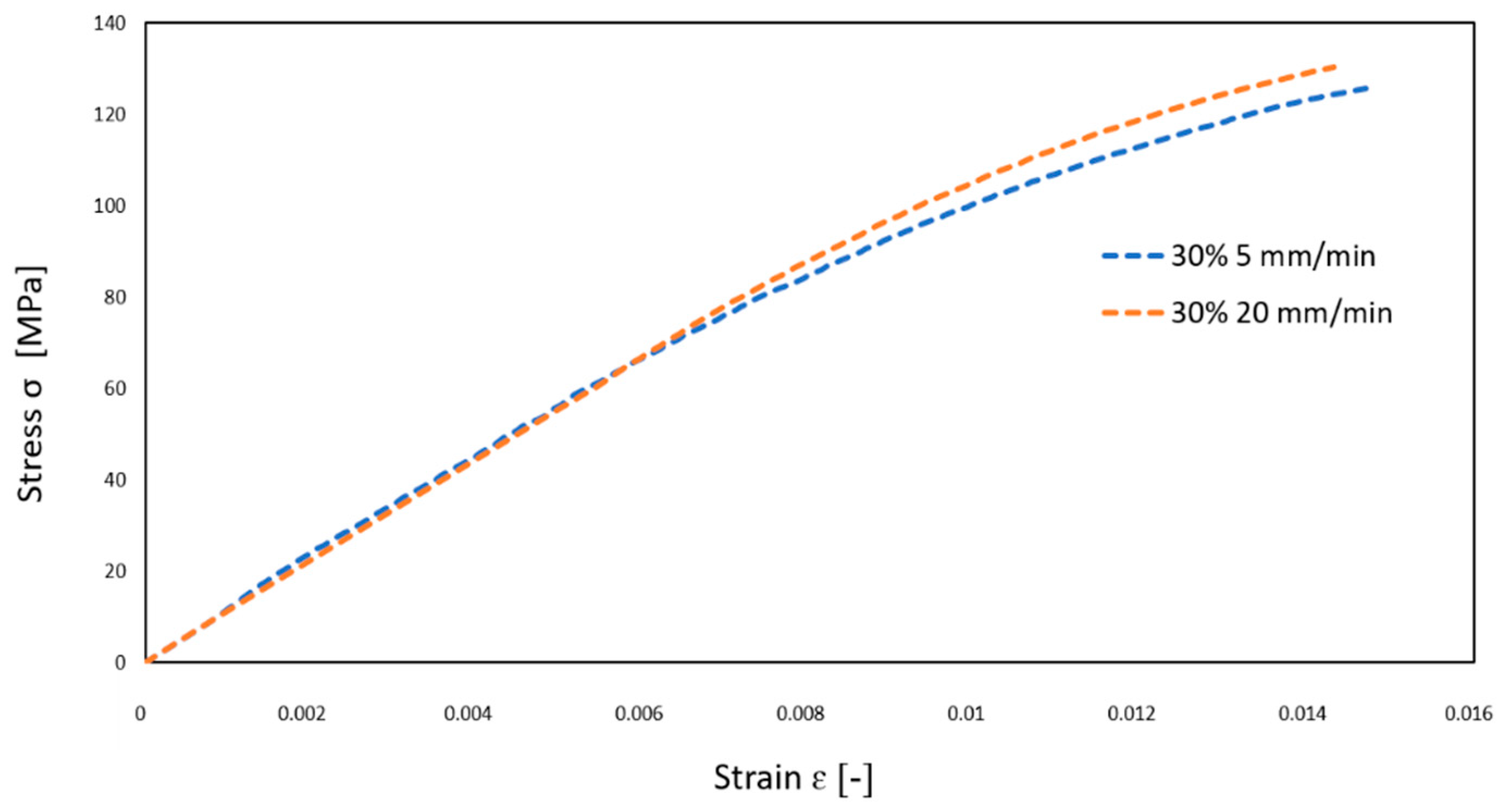 Polymers 14 00017 g005 550