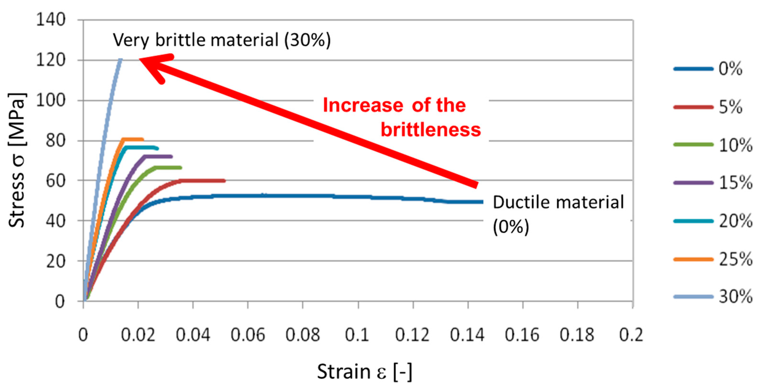 Polymers 14 00017 g006 550