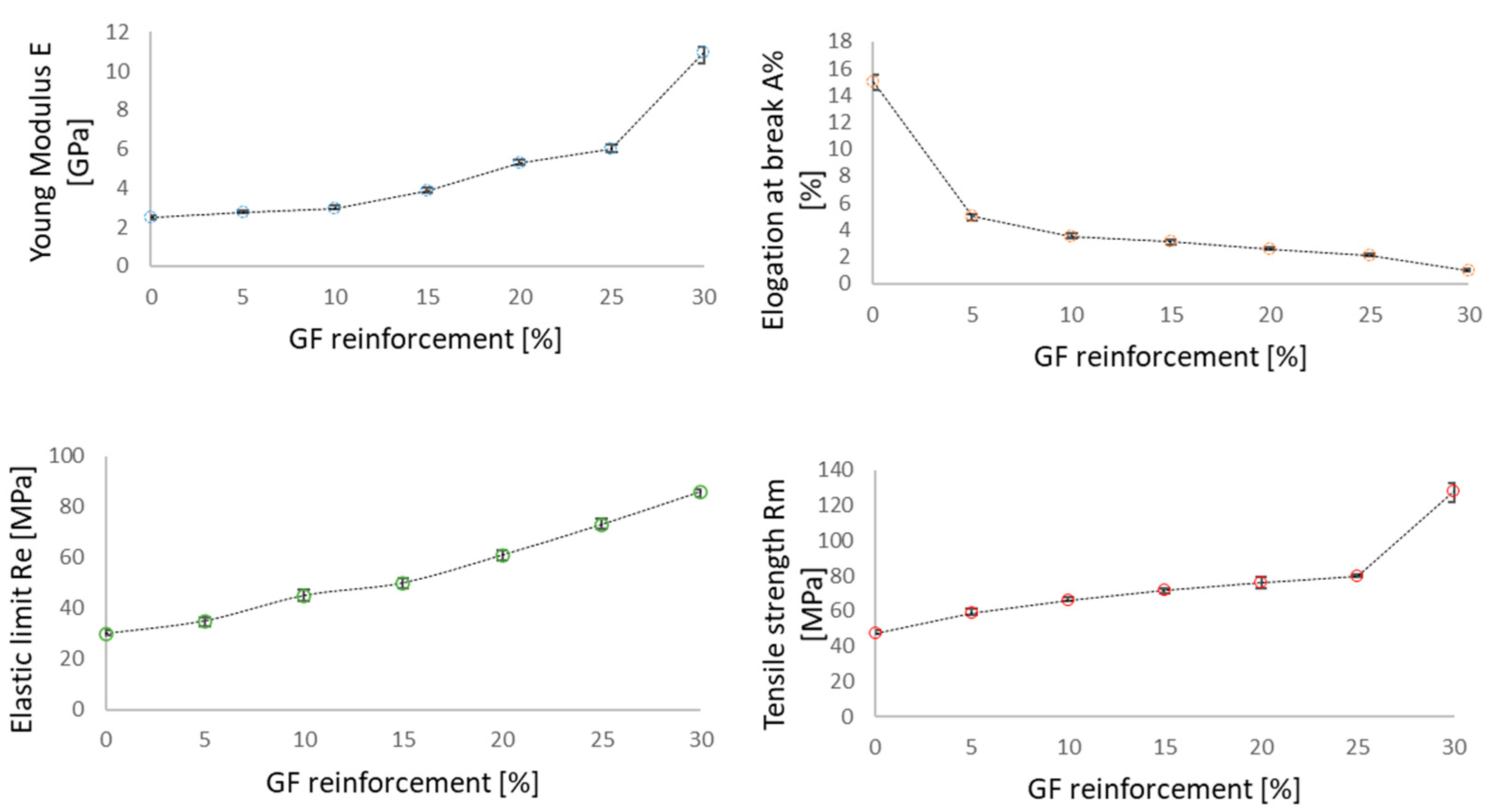 Polymers 14 00017 g007 550