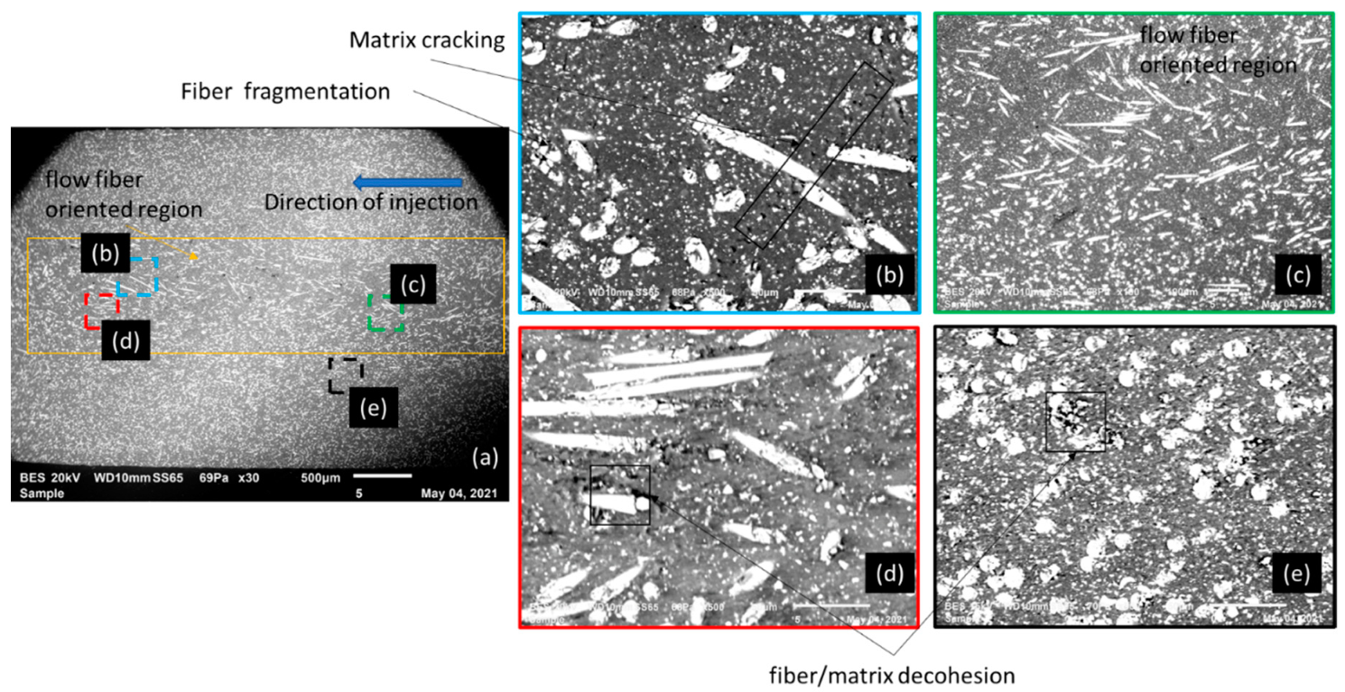 Polymers 14 00017 g008 550
