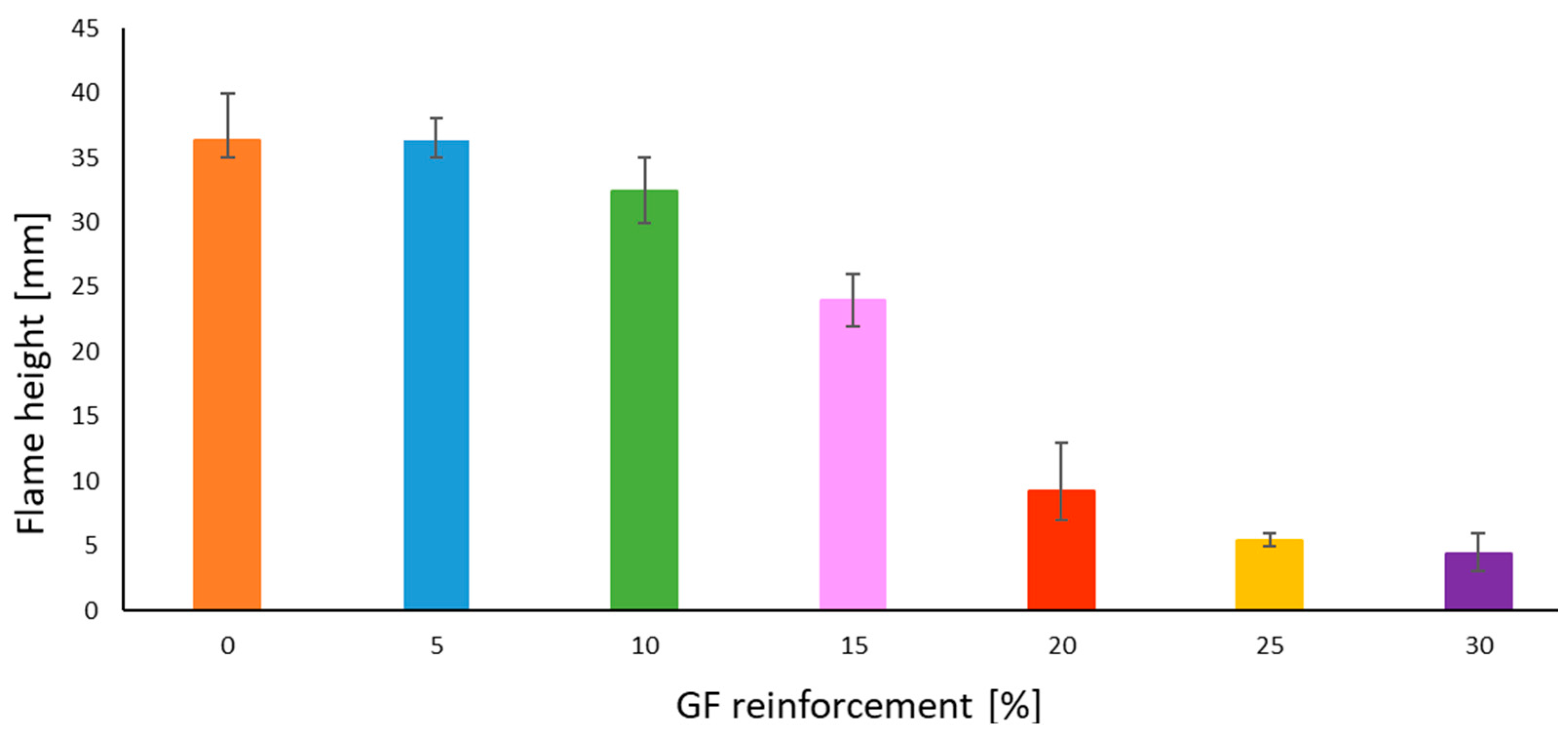 Polymers 14 00017 g012 550