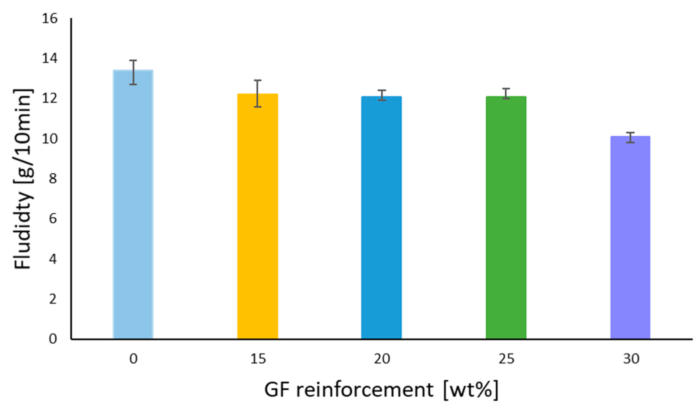 Polymers 14 00017 g014 550