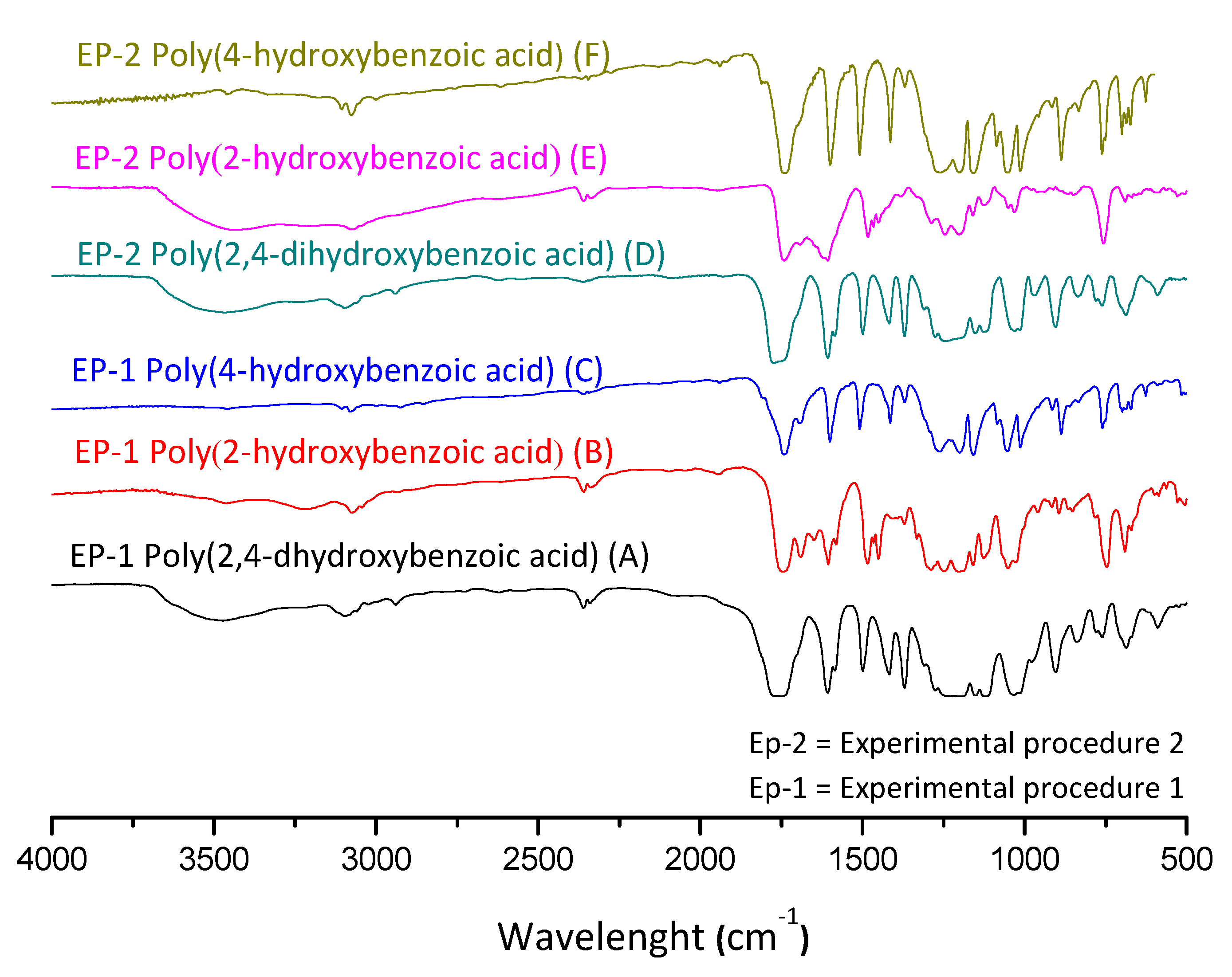 Polymers 14 00019 g006 550