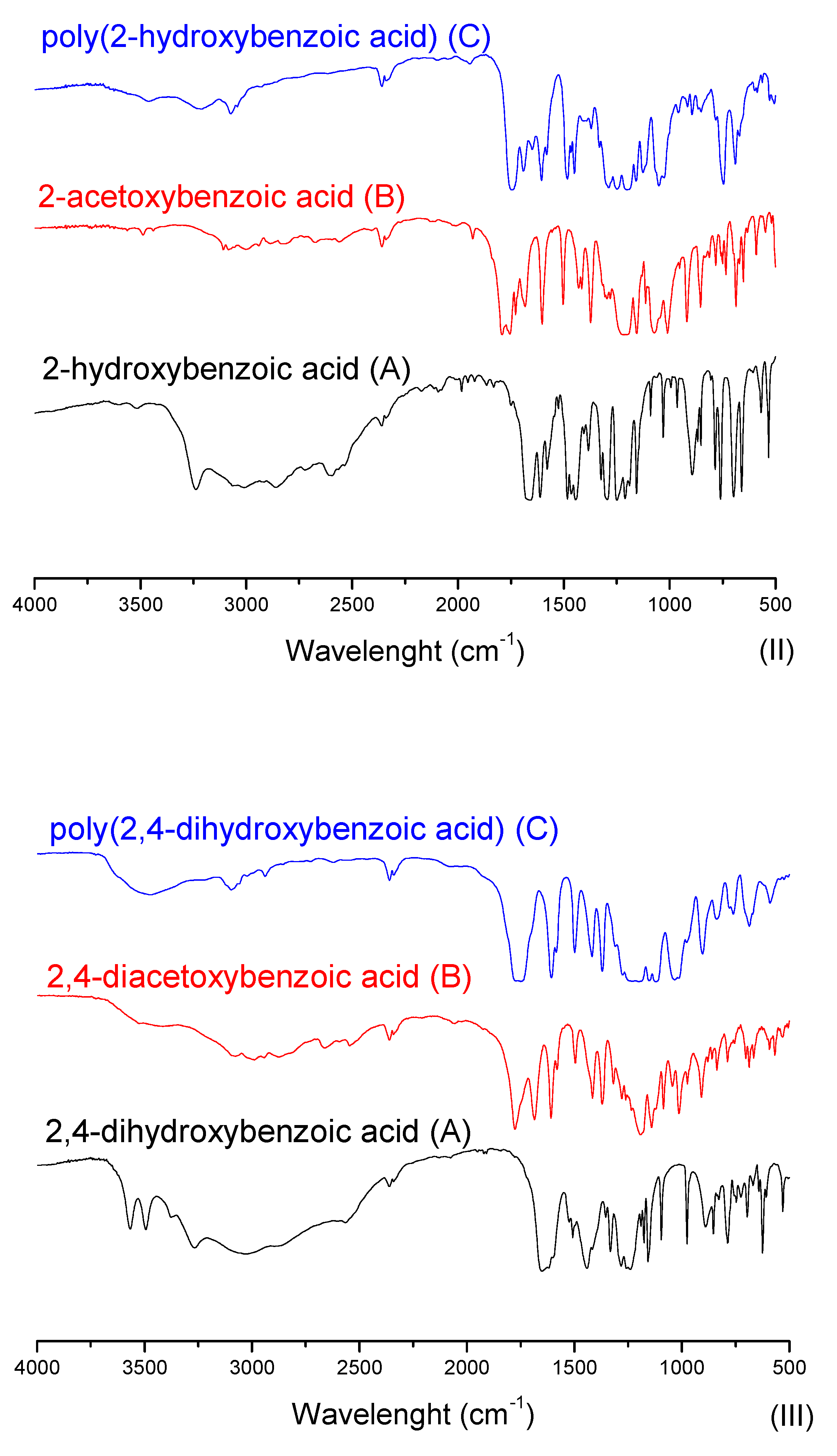 Polymers 14 00019 g007b 550