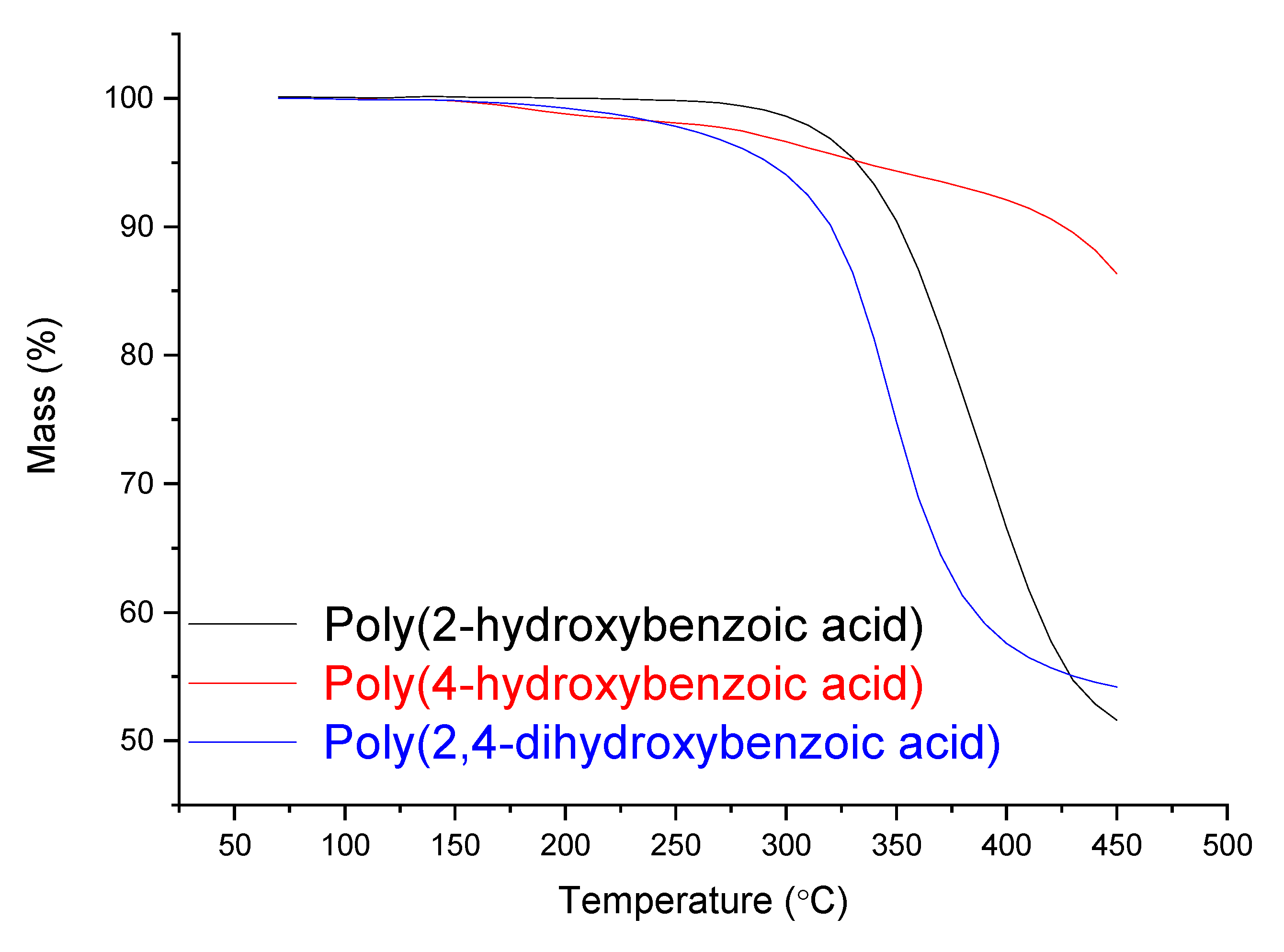 Polymers 14 00019 g008 550