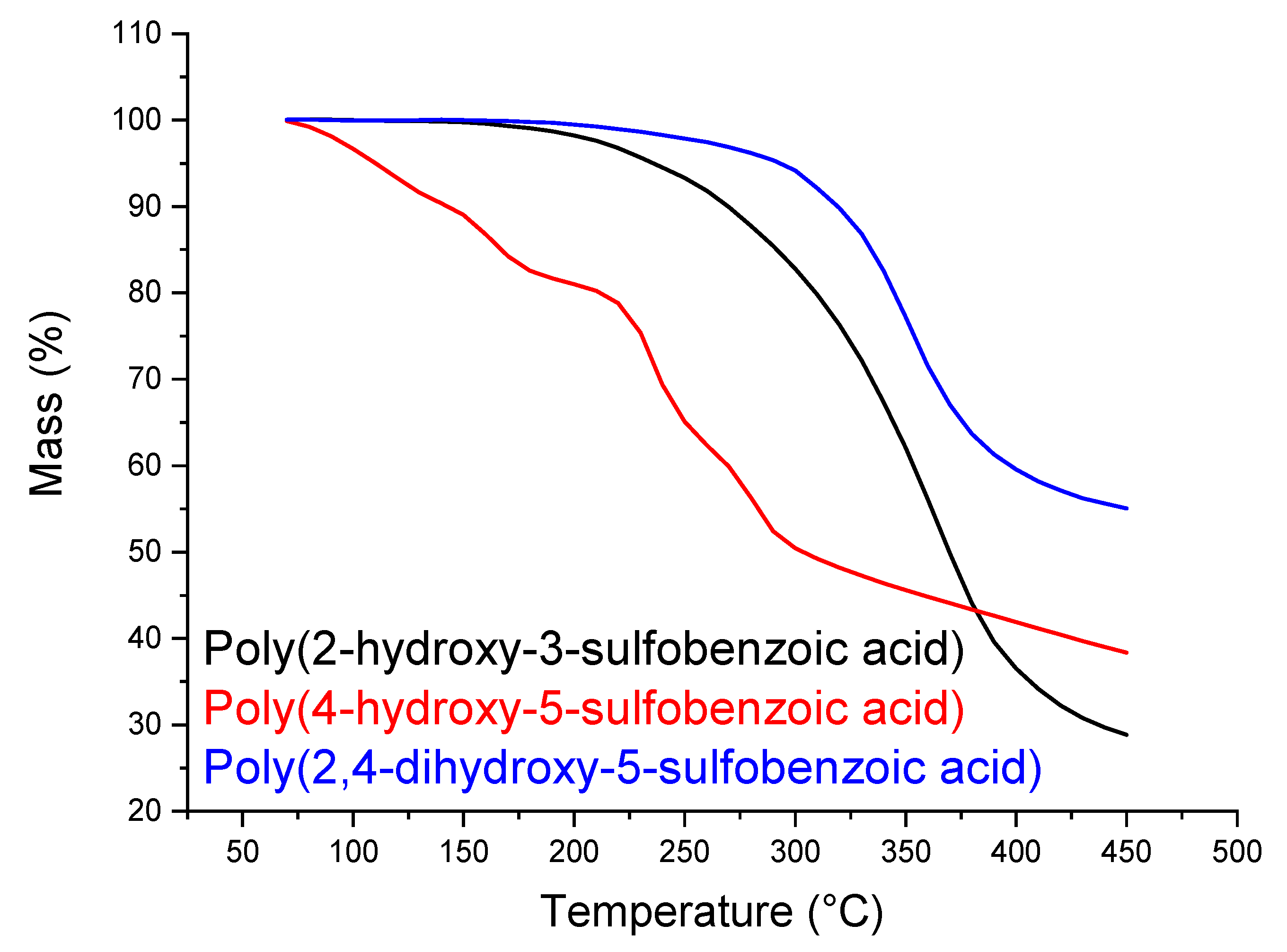 Polymers 14 00019 g013 550
