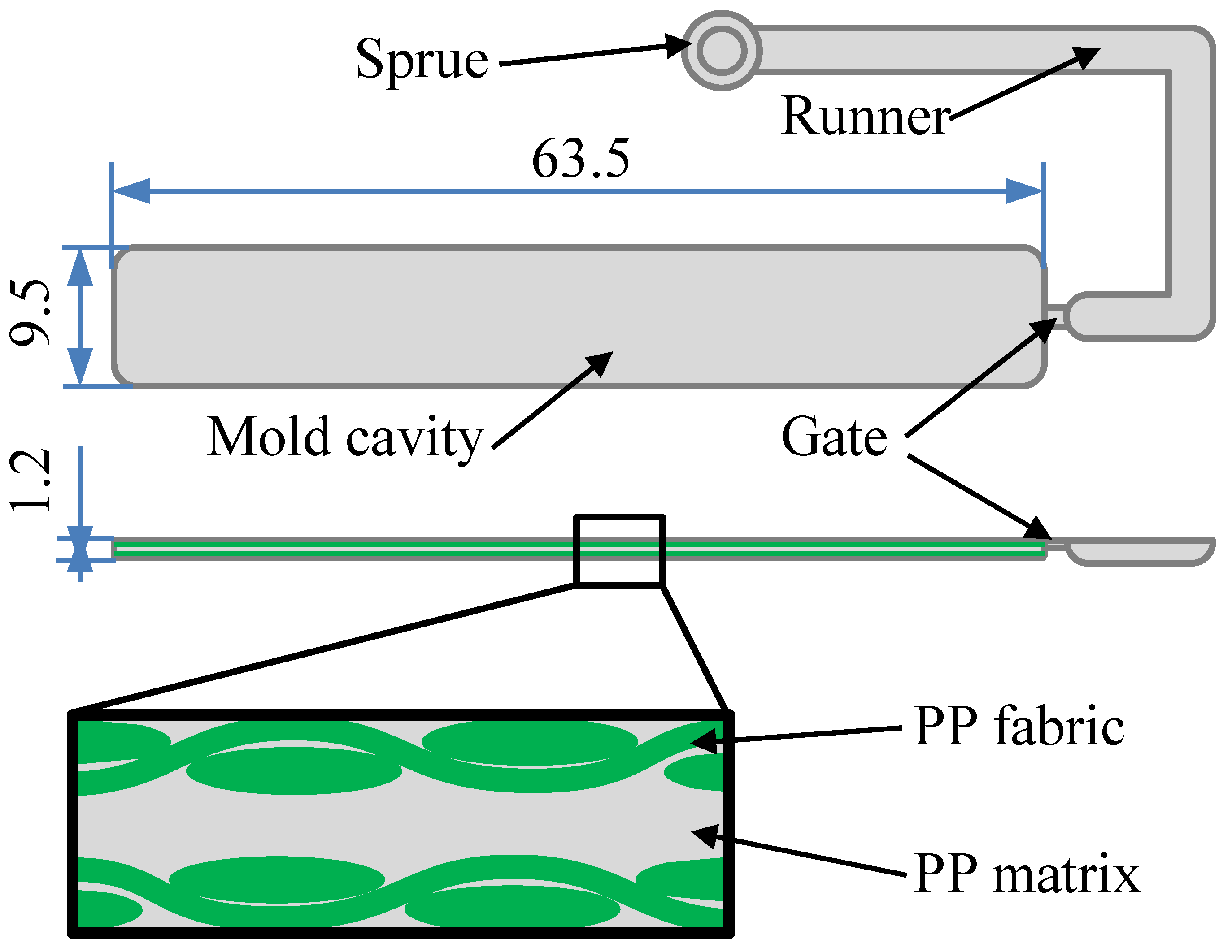 Polymers 14 00023 g001
