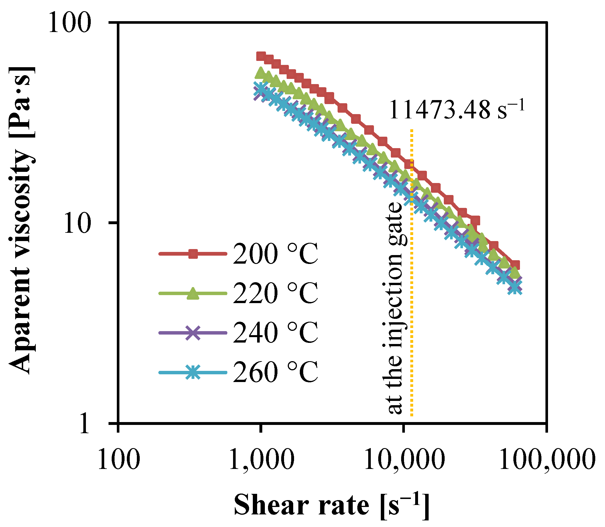 Polymers 14 00023 g003