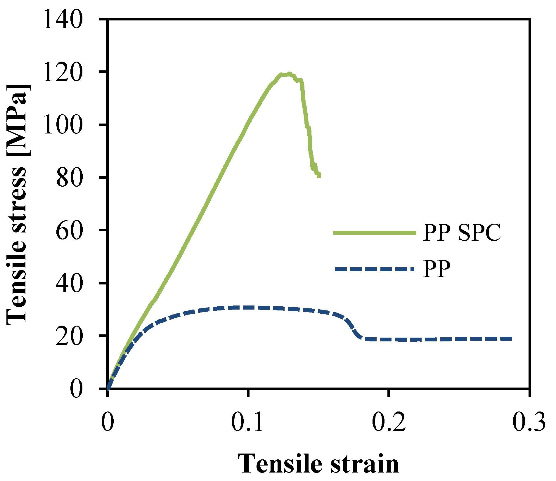 Polymers 14 00023 g008