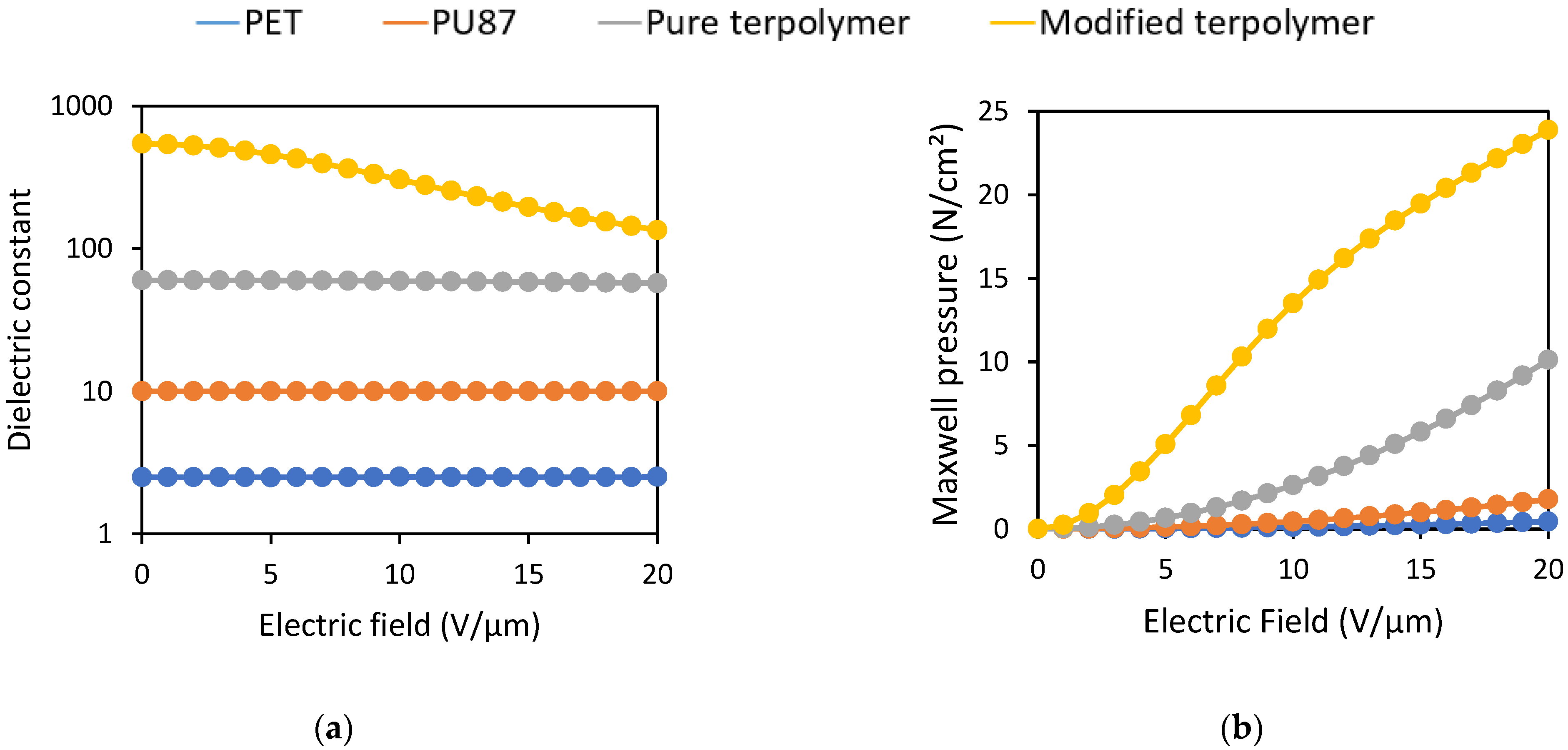 Polymers 14 00024 g004