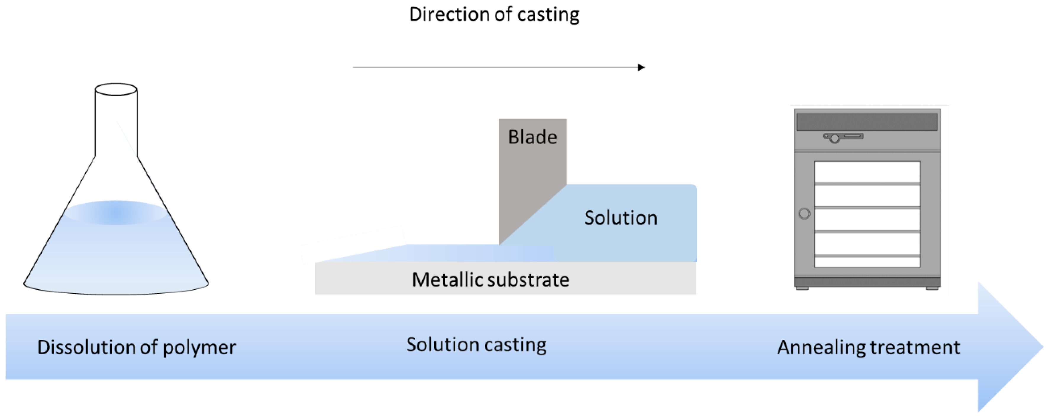 Polymers 14 00024 g005
