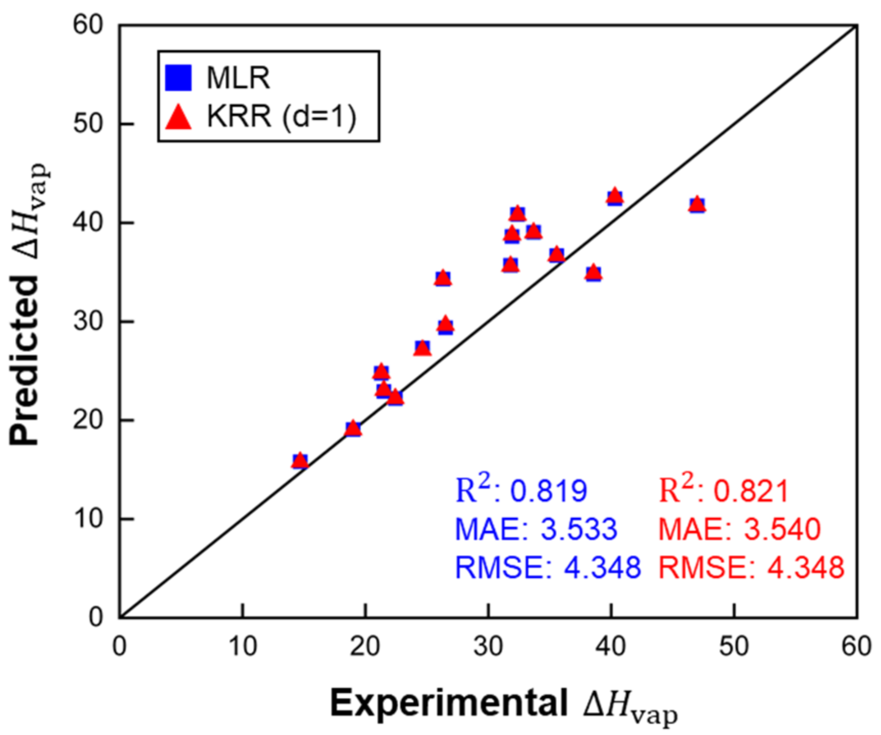 Polymers 14 00026 g006 550