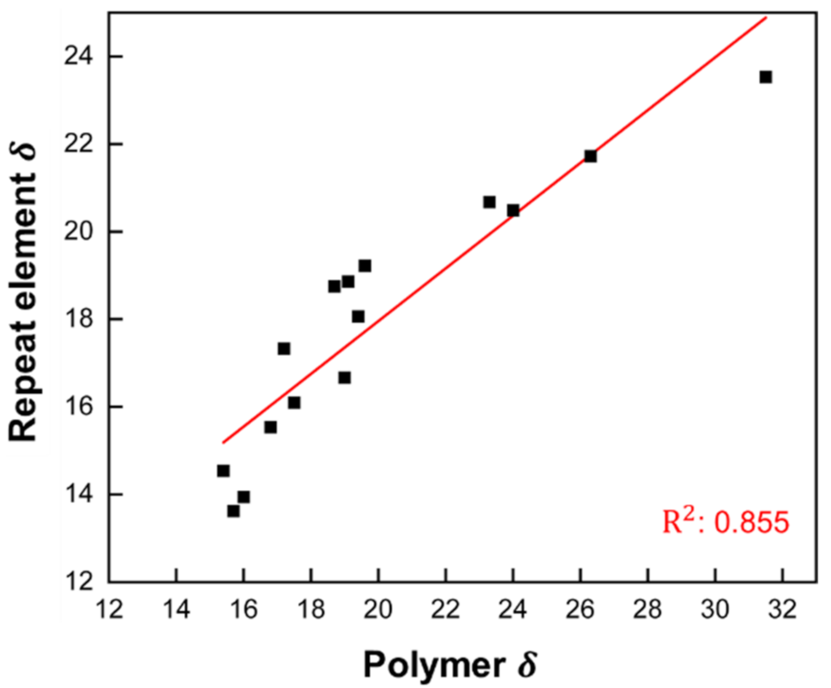 Polymers 14 00026 g007 550