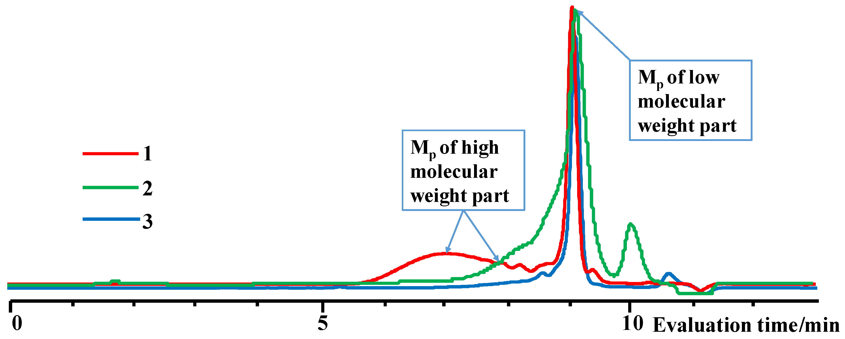 Polymers 14 00028 g003 550
